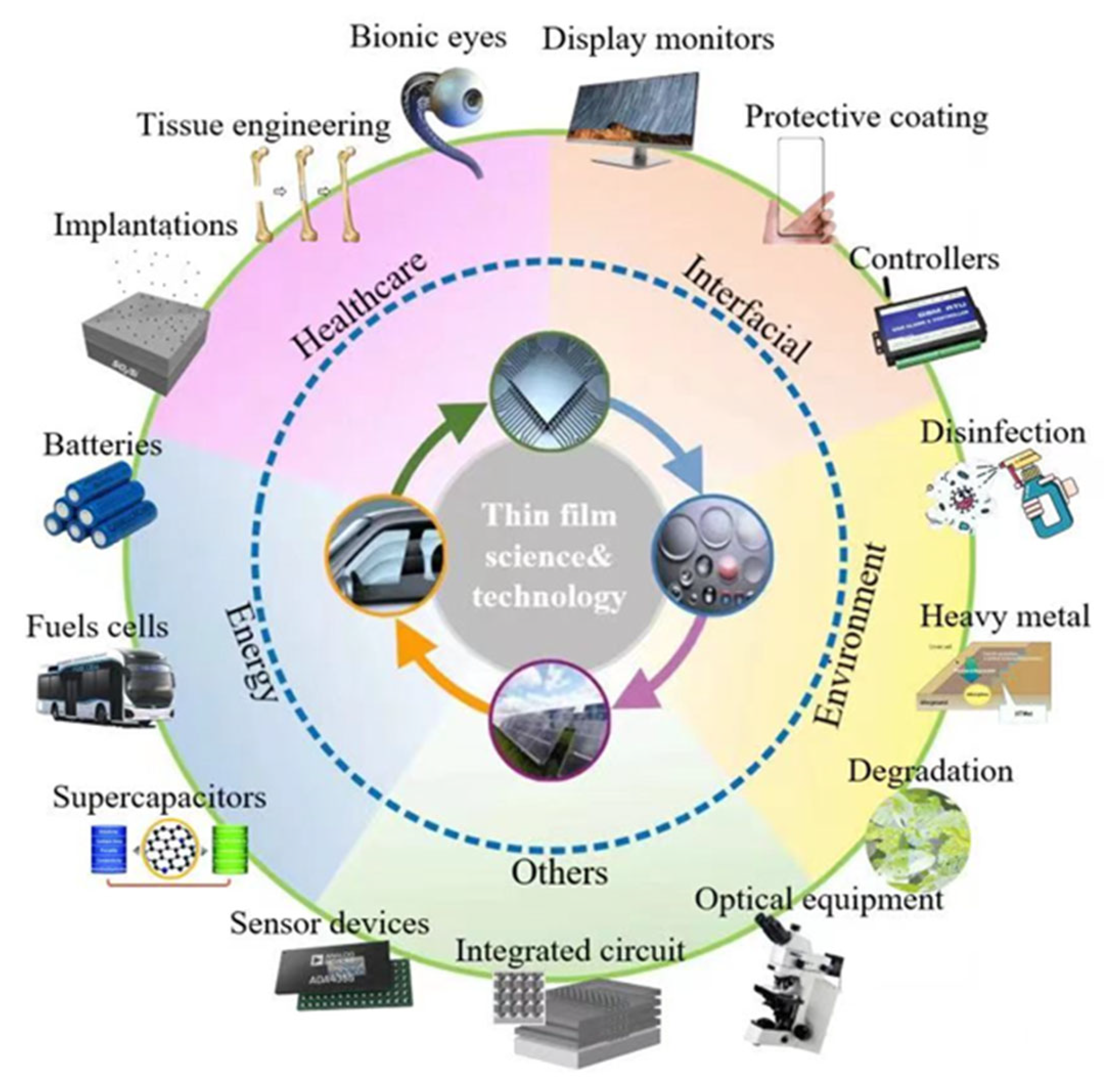 Coatings 12 01768 g001 Coatings 12 01768 g001