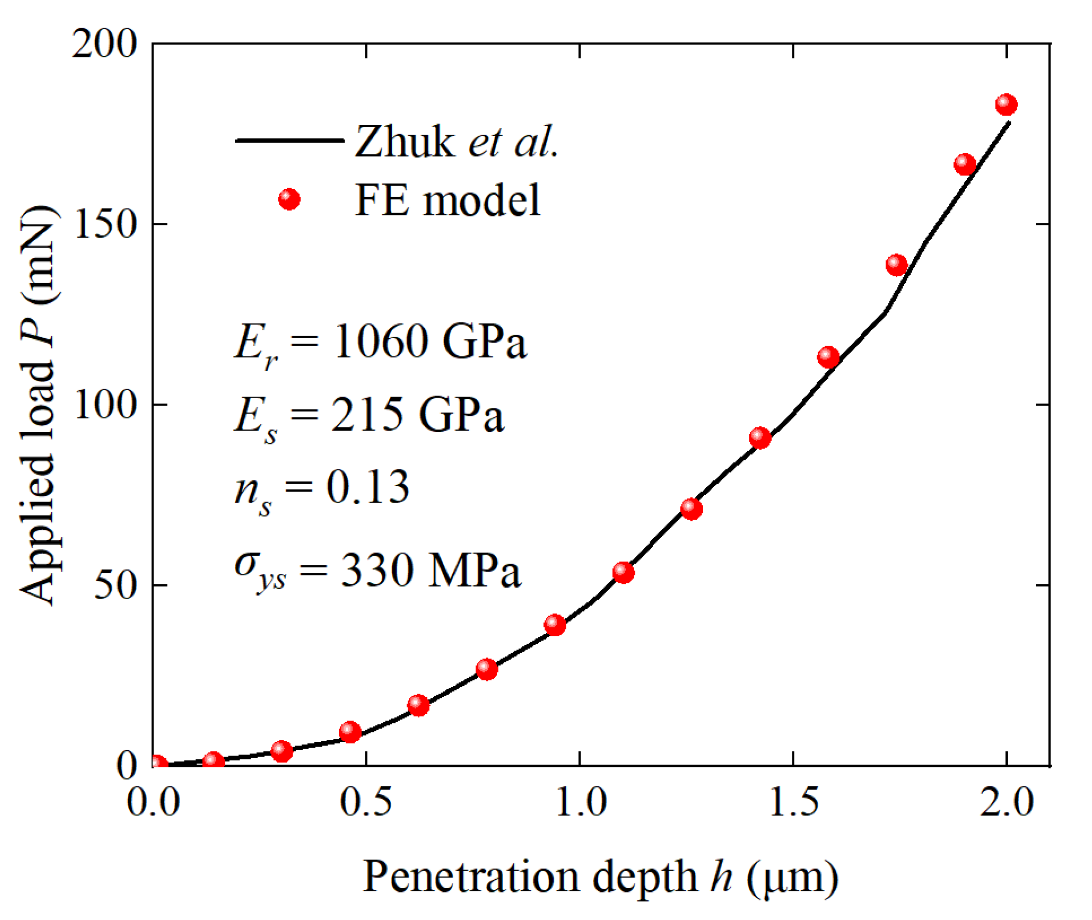 Coatings 12 01768 g003 Coatings 12 01768 g003