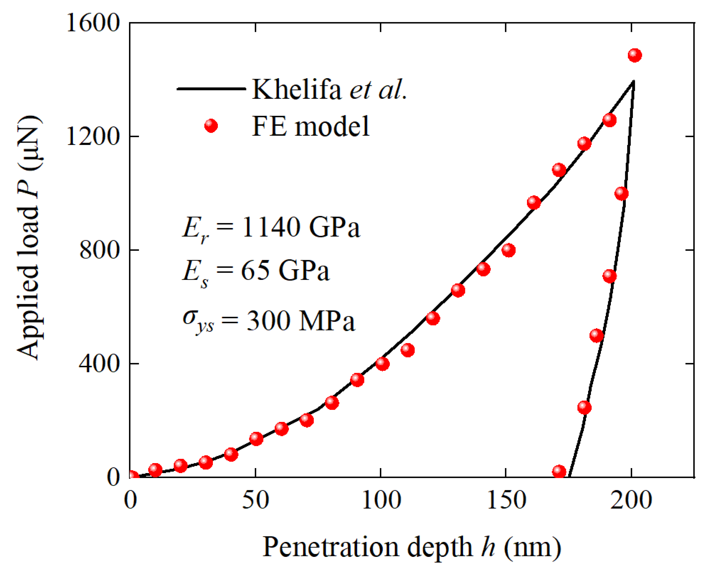 Coatings 12 01768 g004 Coatings 12 01768 g004