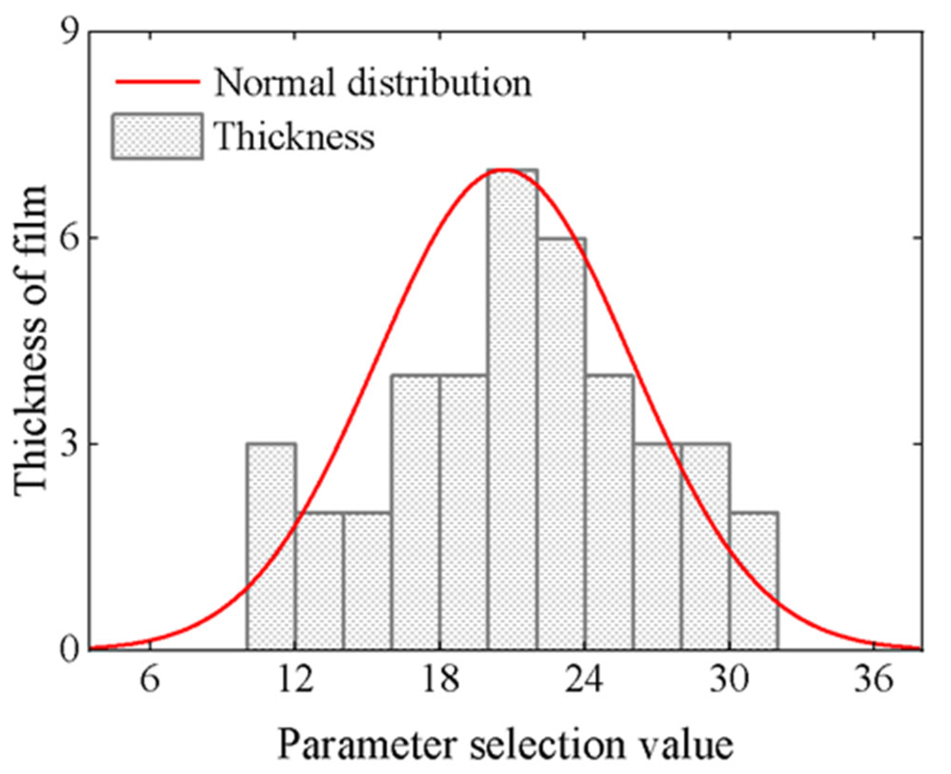 Coatings 12 01768 g010 Coatings 12 01768 g010