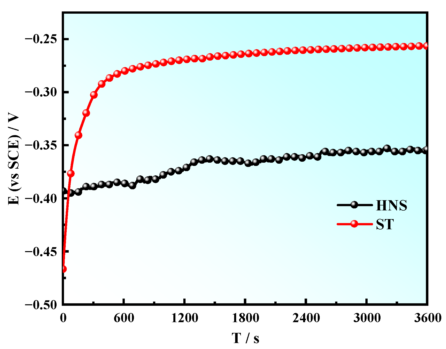 Coatings 12 01769 g003 Coatings 12 01769 g003