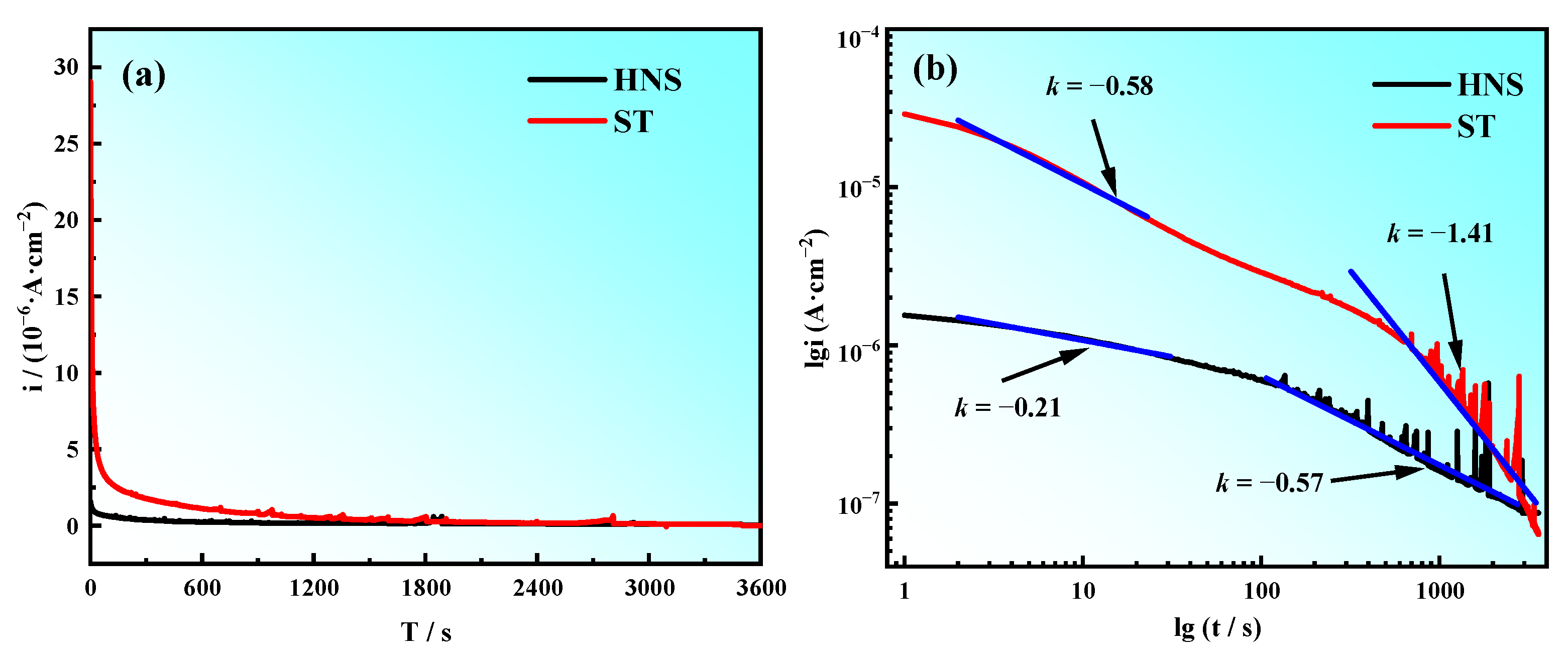 Coatings 12 01769 g008 Coatings 12 01769 g008