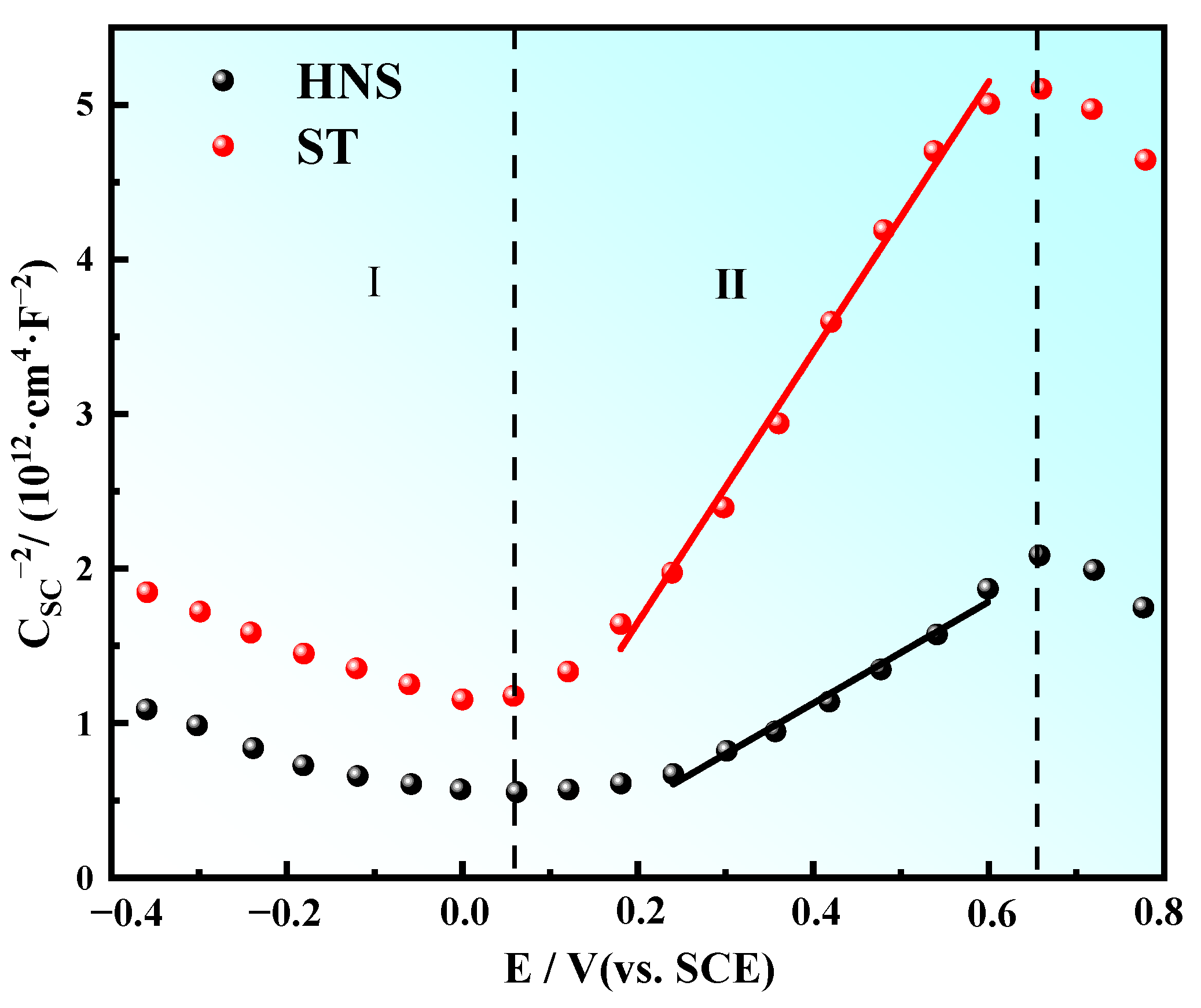 Coatings 12 01769 g009 Coatings 12 01769 g009