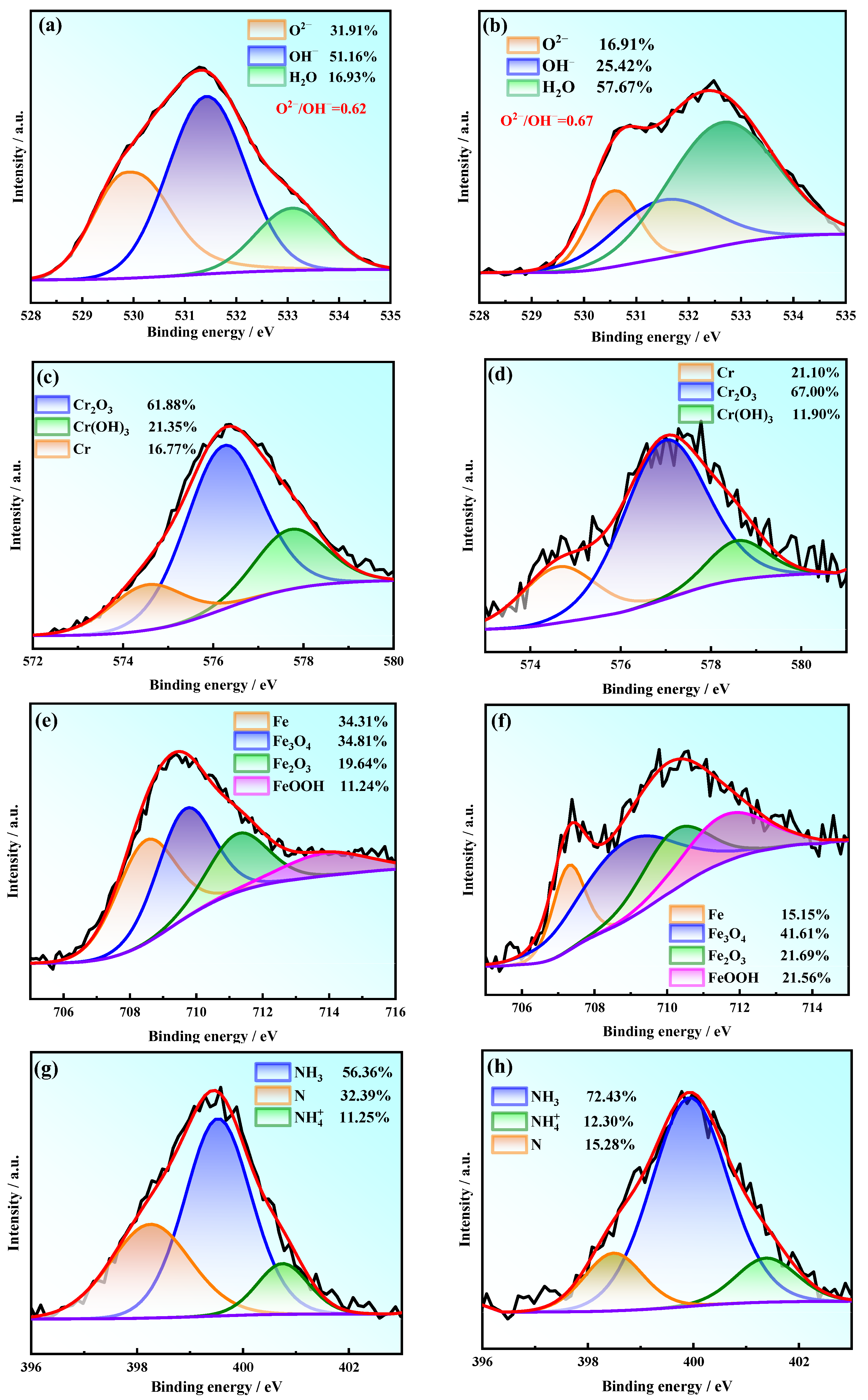 Coatings 12 01769 g010 Coatings 12 01769 g010
