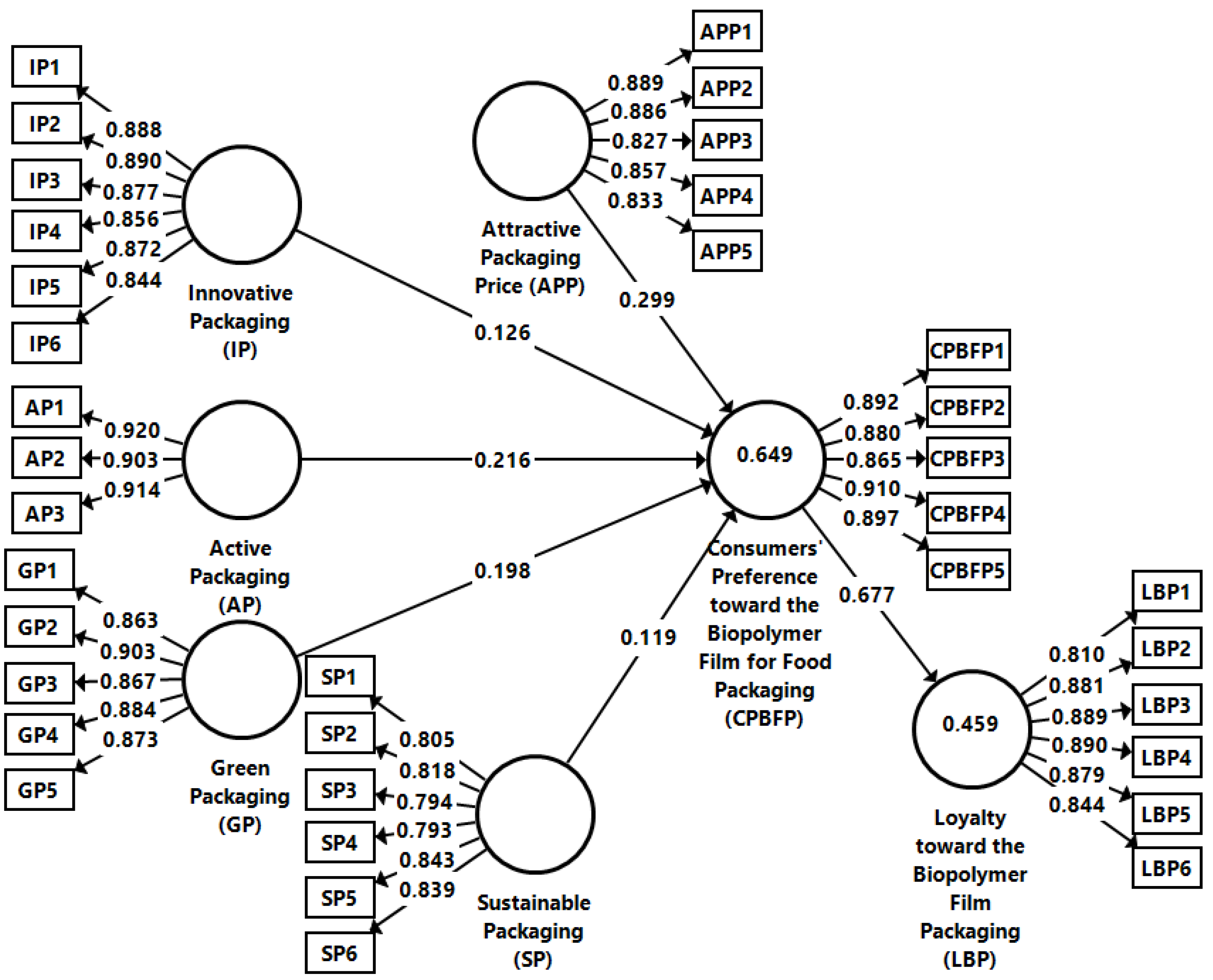 Coatings 12 01770 g004 Coatings 12 01770 g004