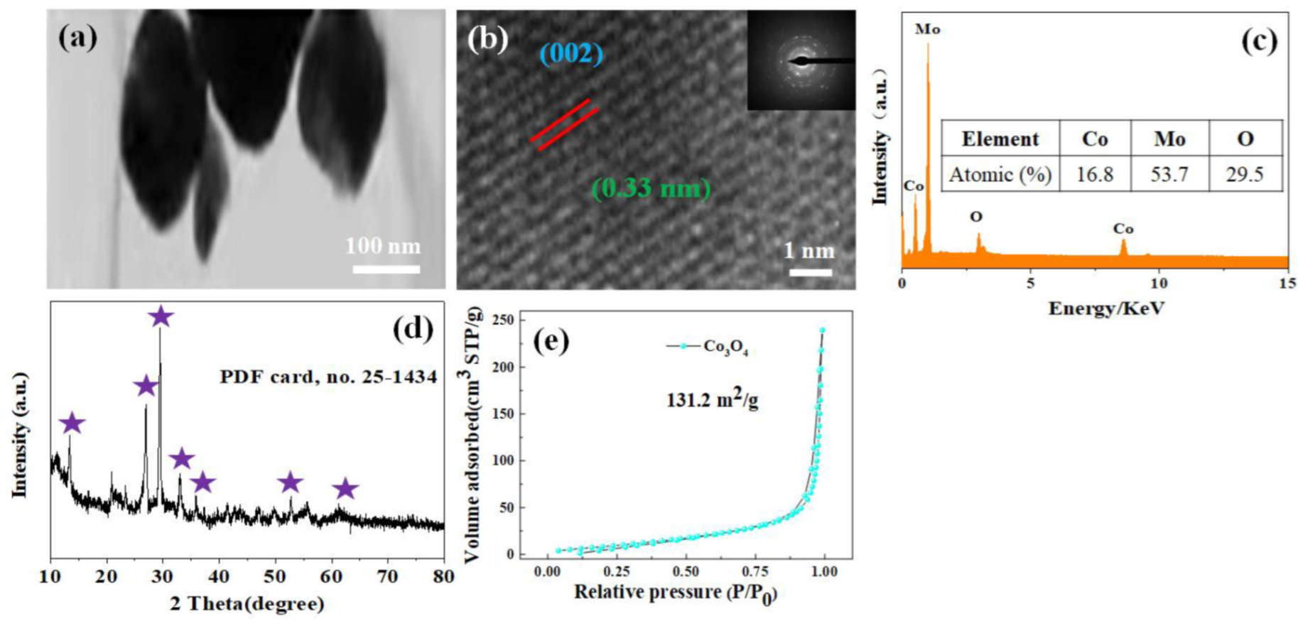 Coatings 12 01771 g002 Coatings 12 01771 g002