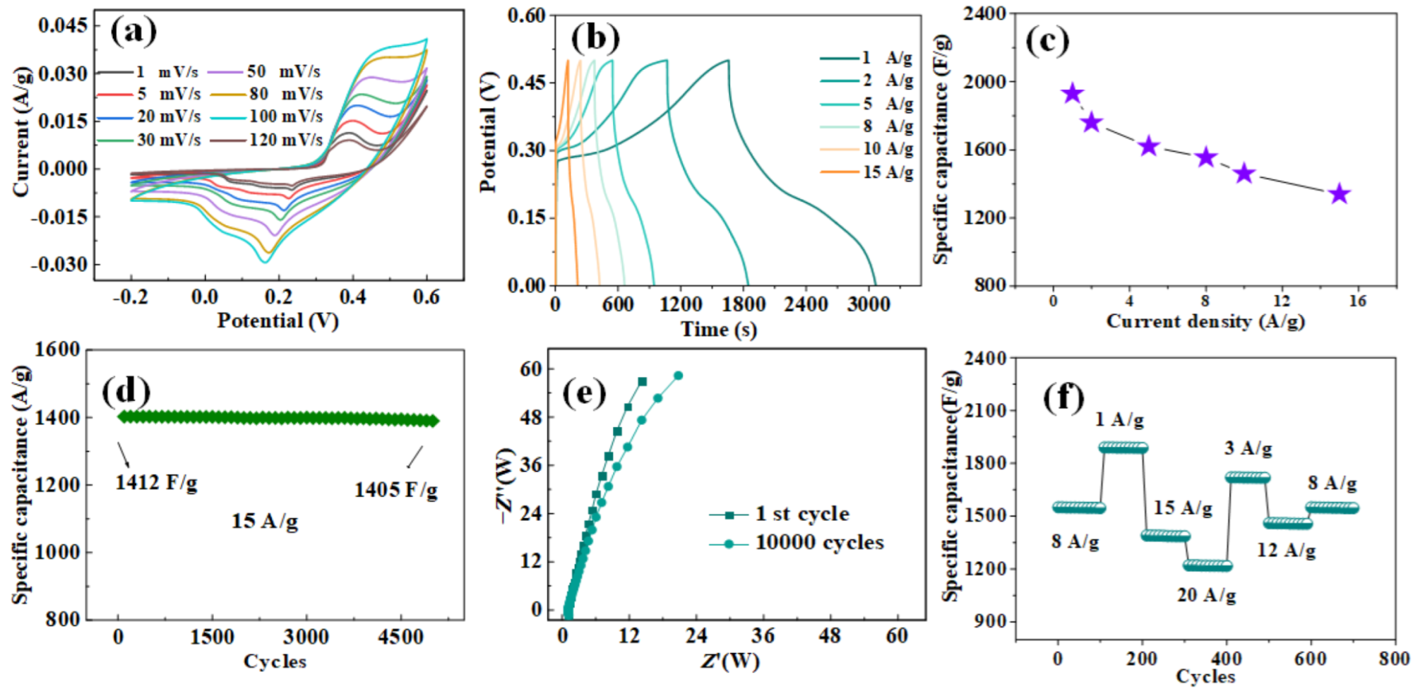 Coatings 12 01771 g003 Coatings 12 01771 g003