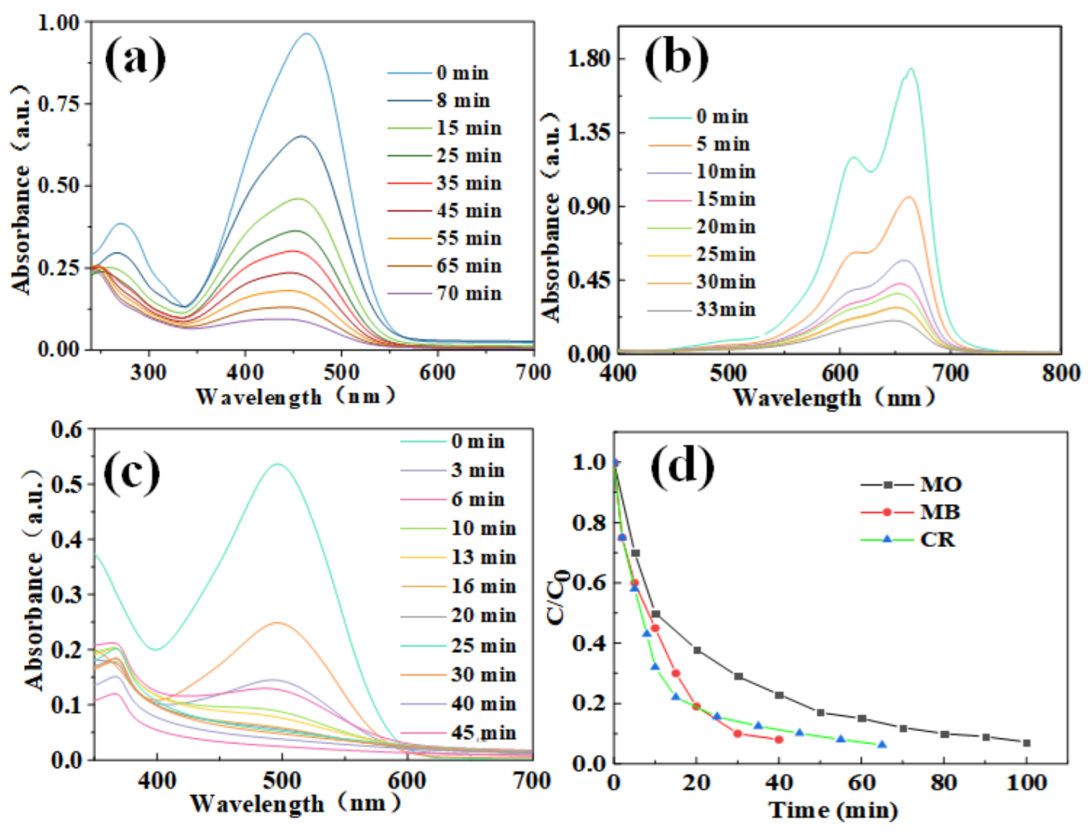 Coatings 12 01771 g008 Coatings 12 01771 g008