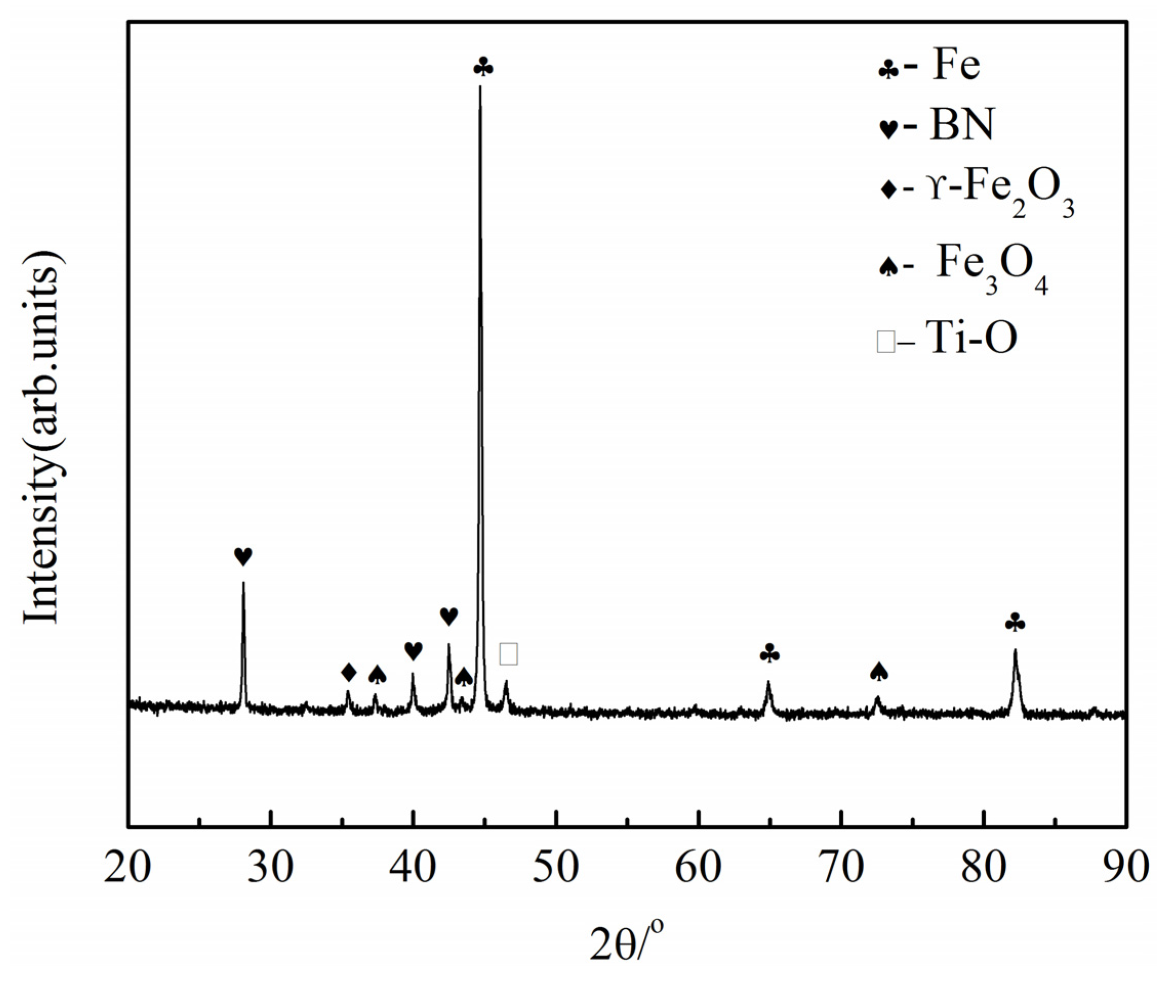 Coatings 12 01772 g001