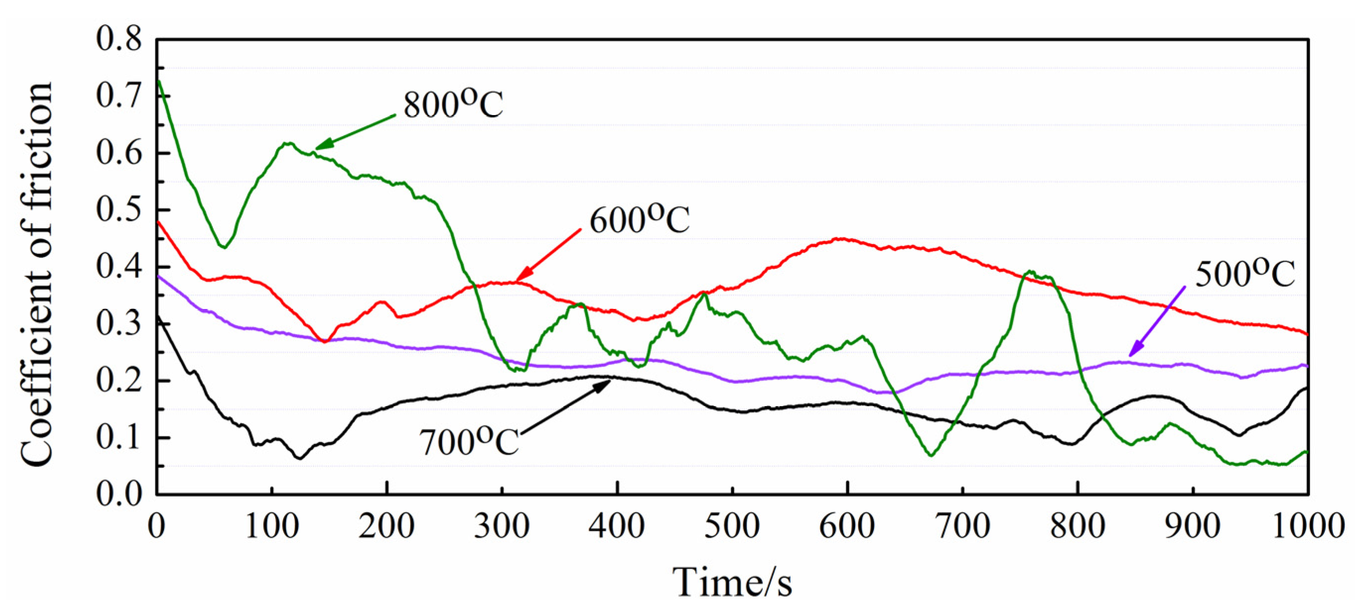 Coatings 12 01772 g005