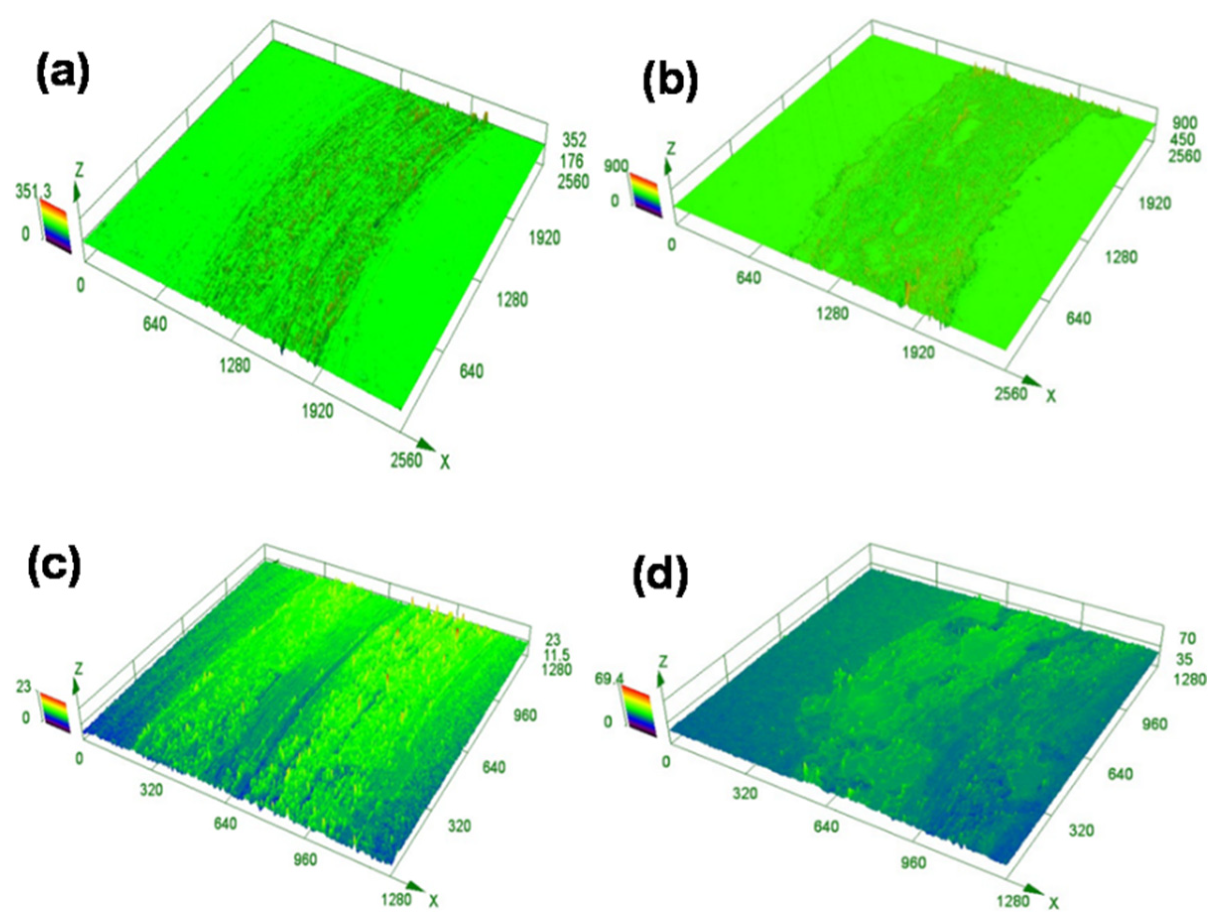 Coatings 12 01772 g010