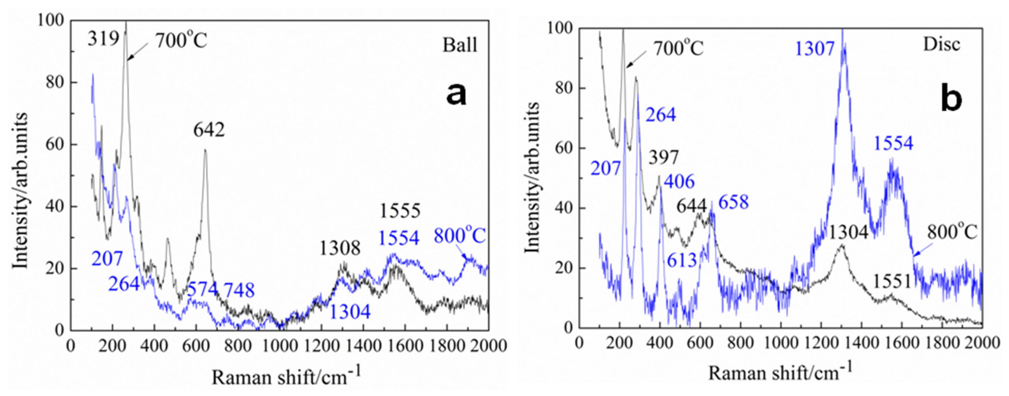 Coatings 12 01772 g013