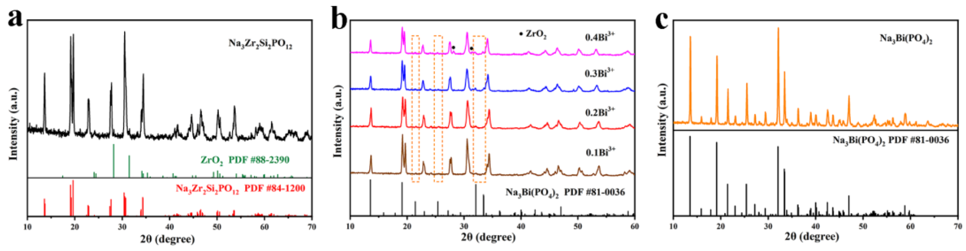 Coatings 12 01774 g001 Coatings 12 01774 g001
