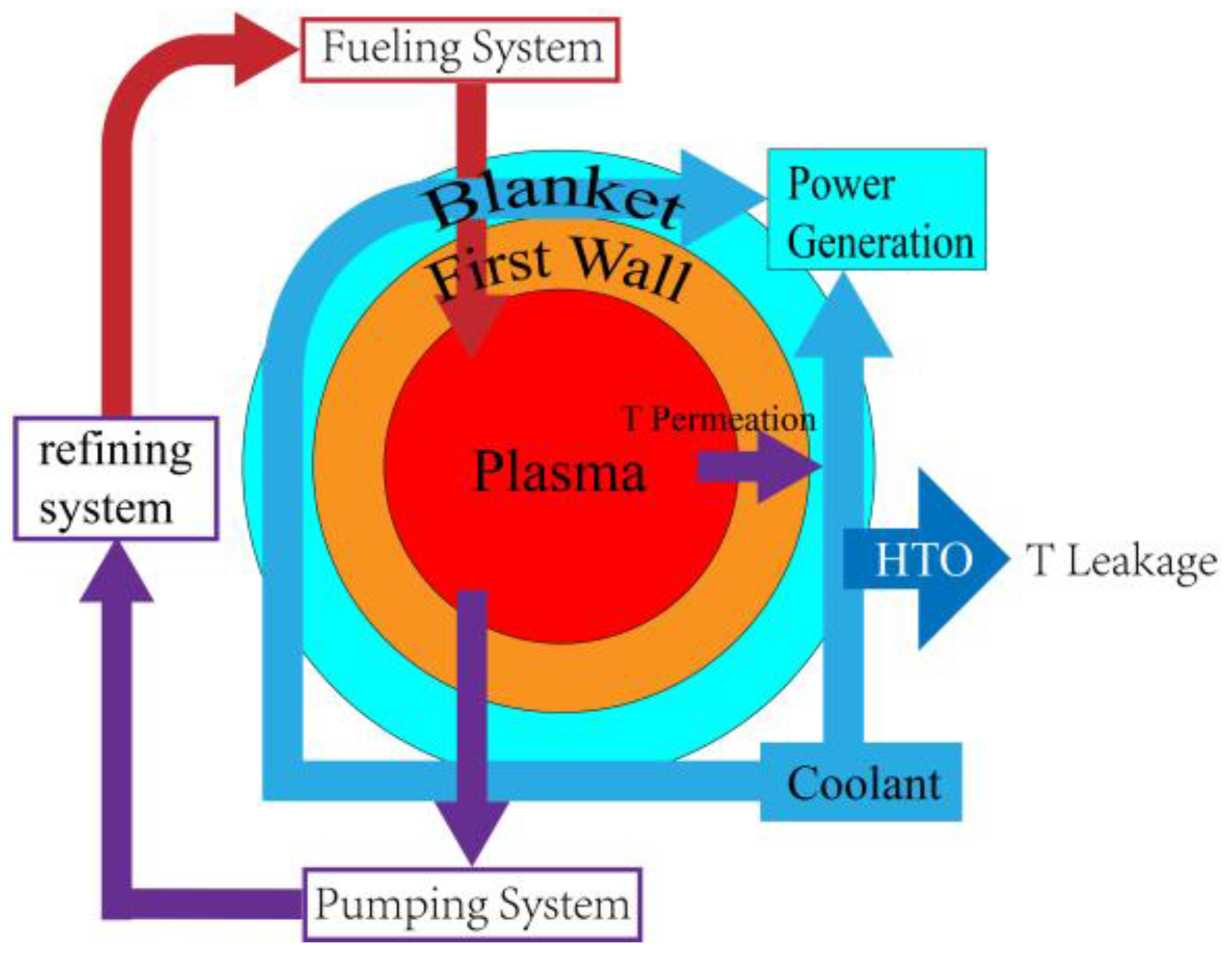 Coatings 12 01780 g001