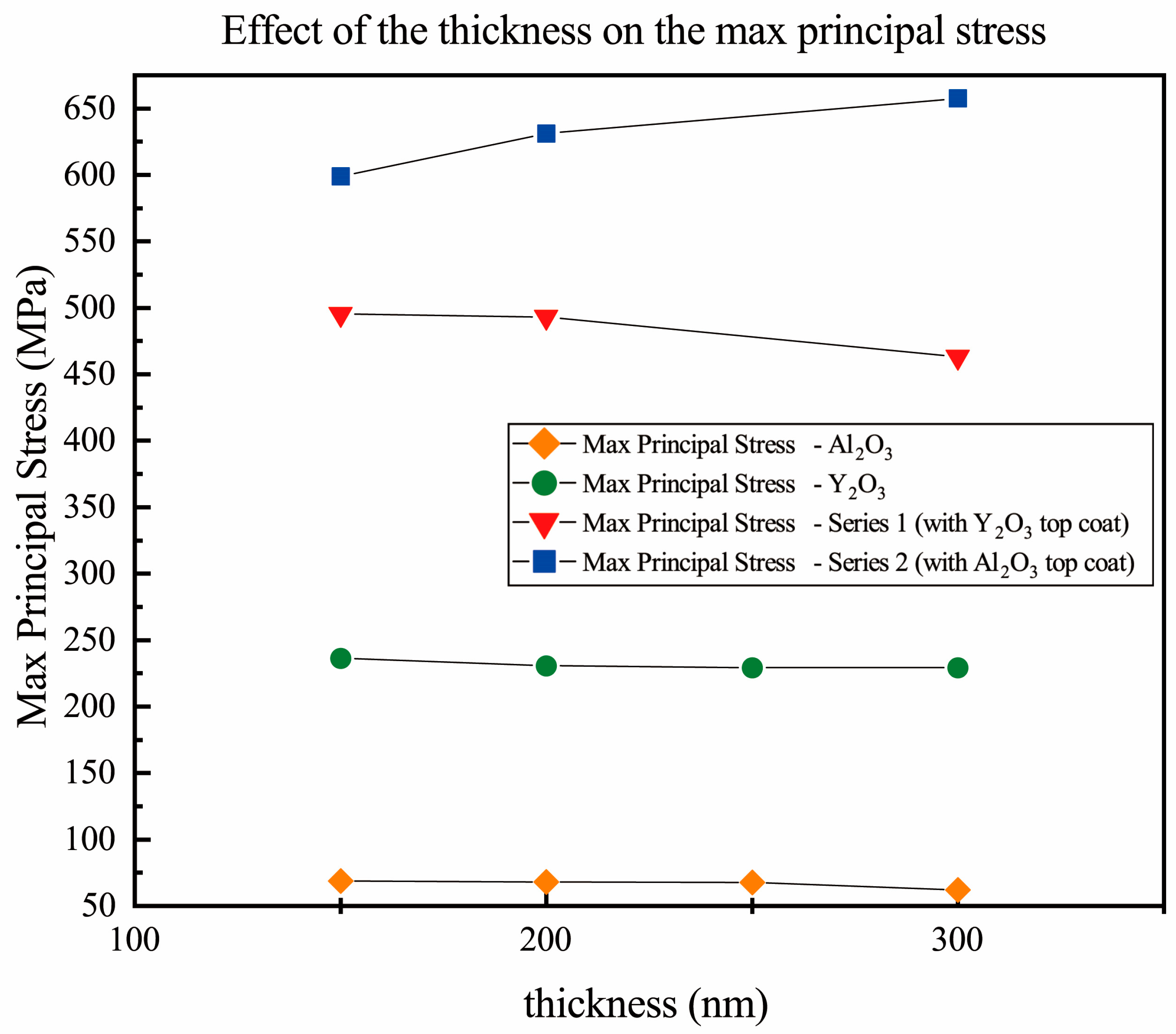 Coatings 12 01780 g005 Coatings 12 01780 g005