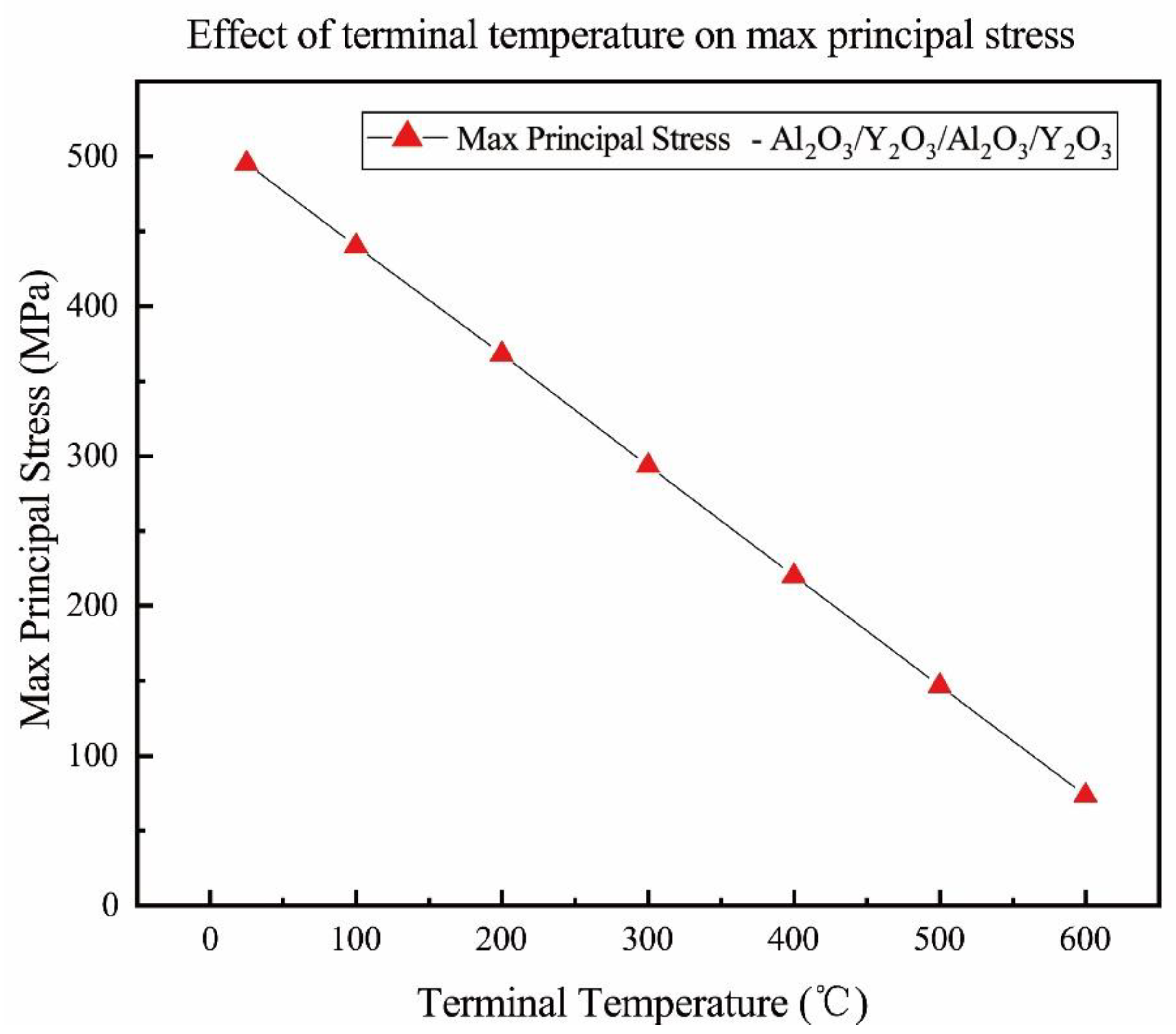 Coatings 12 01780 g007 Coatings 12 01780 g007