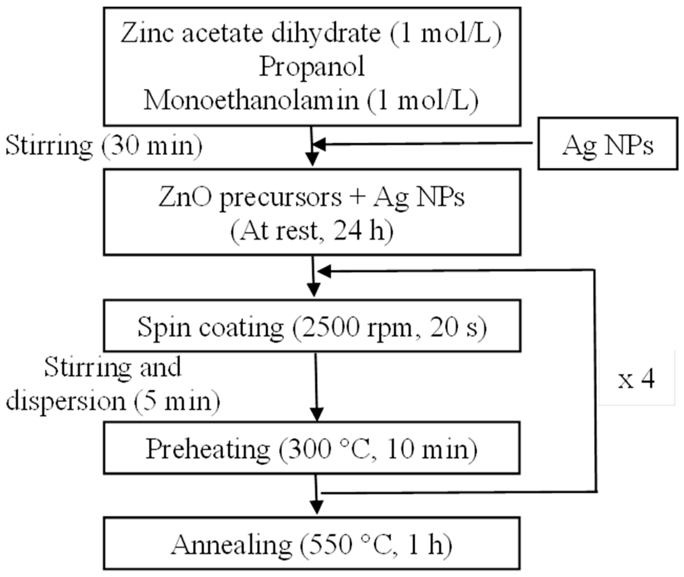 Coatings 12 01782 g001