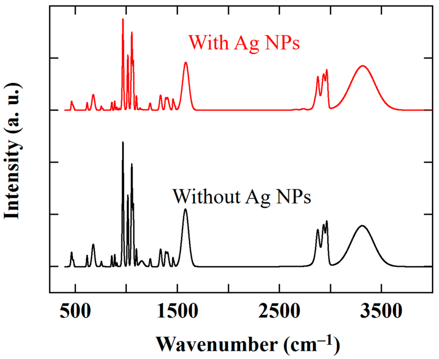 Coatings 12 01782 g002