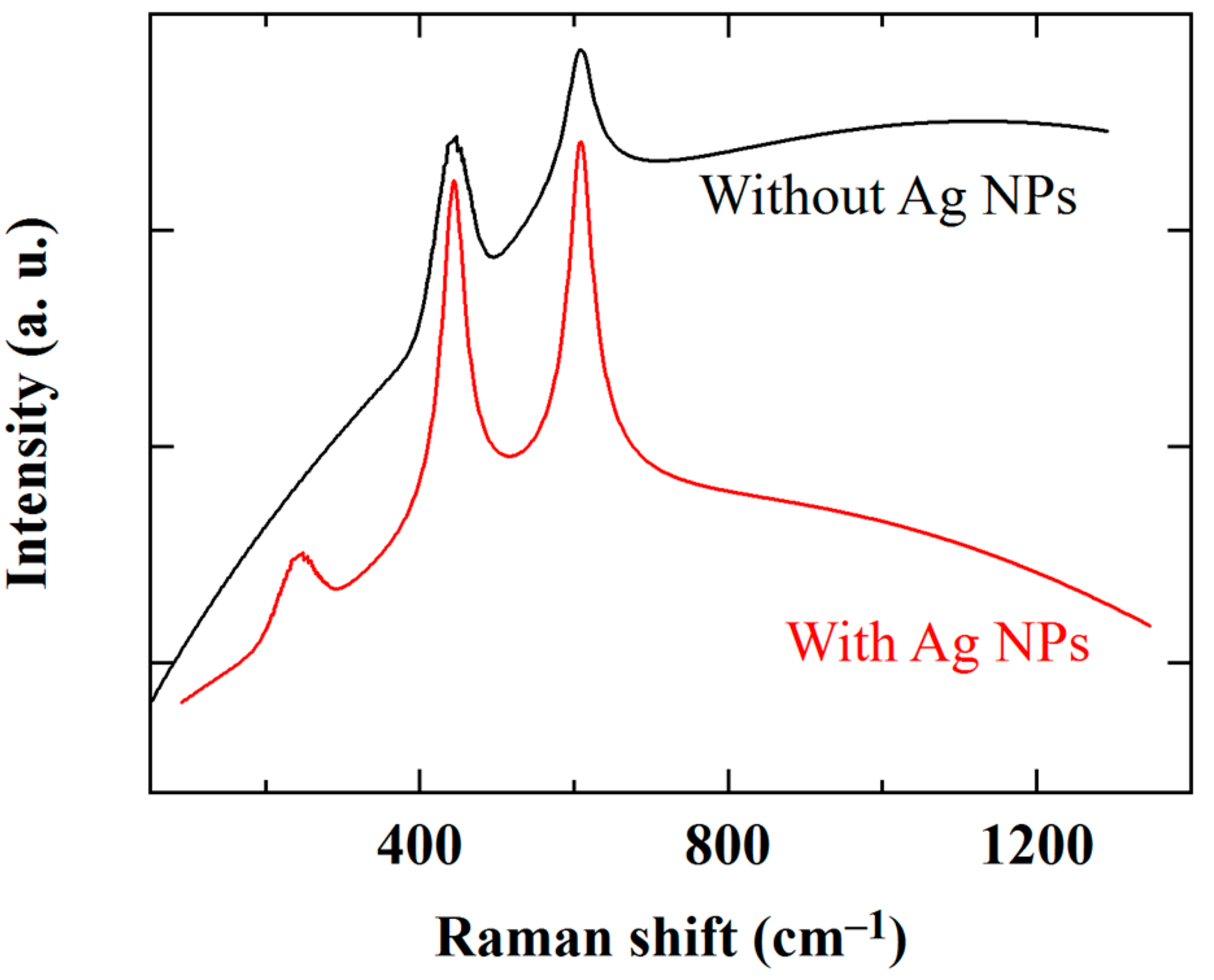 Coatings 12 01782 g003