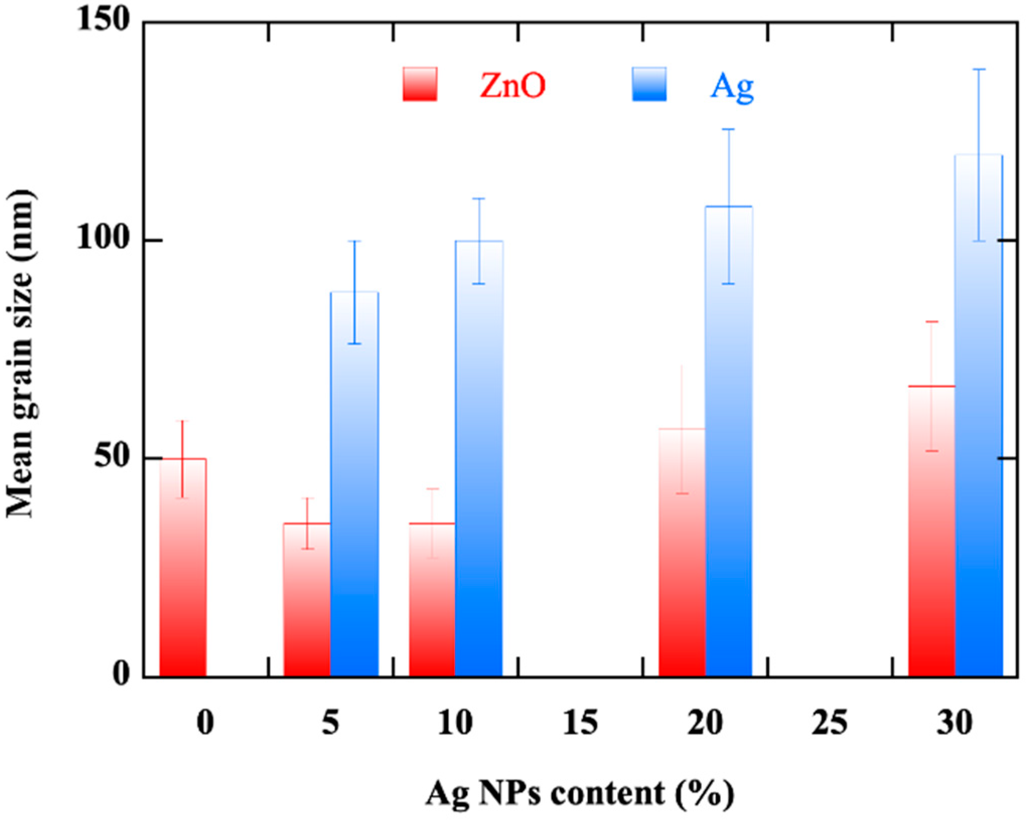 Coatings 12 01782 g006
