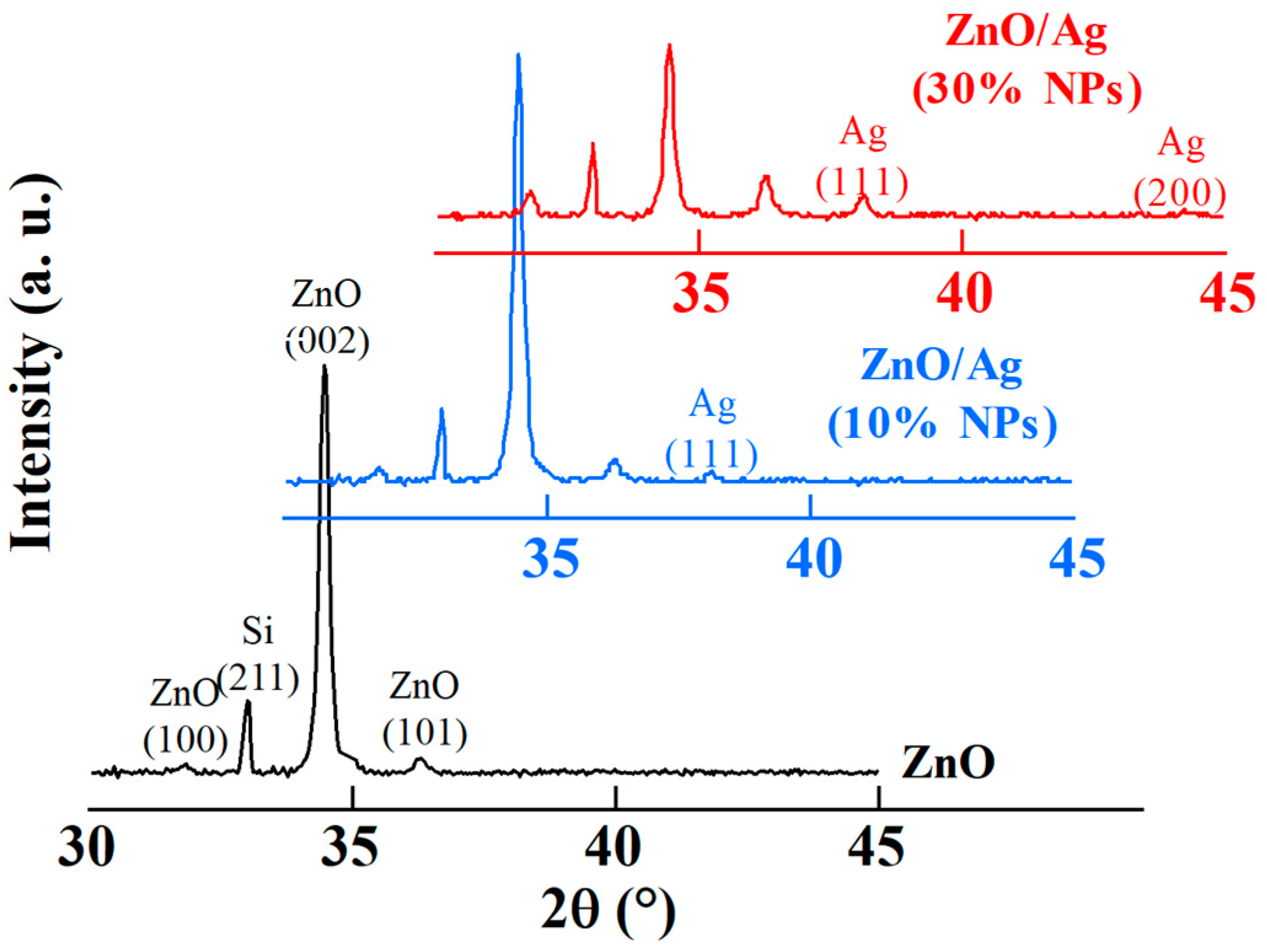 Coatings 12 01782 g007