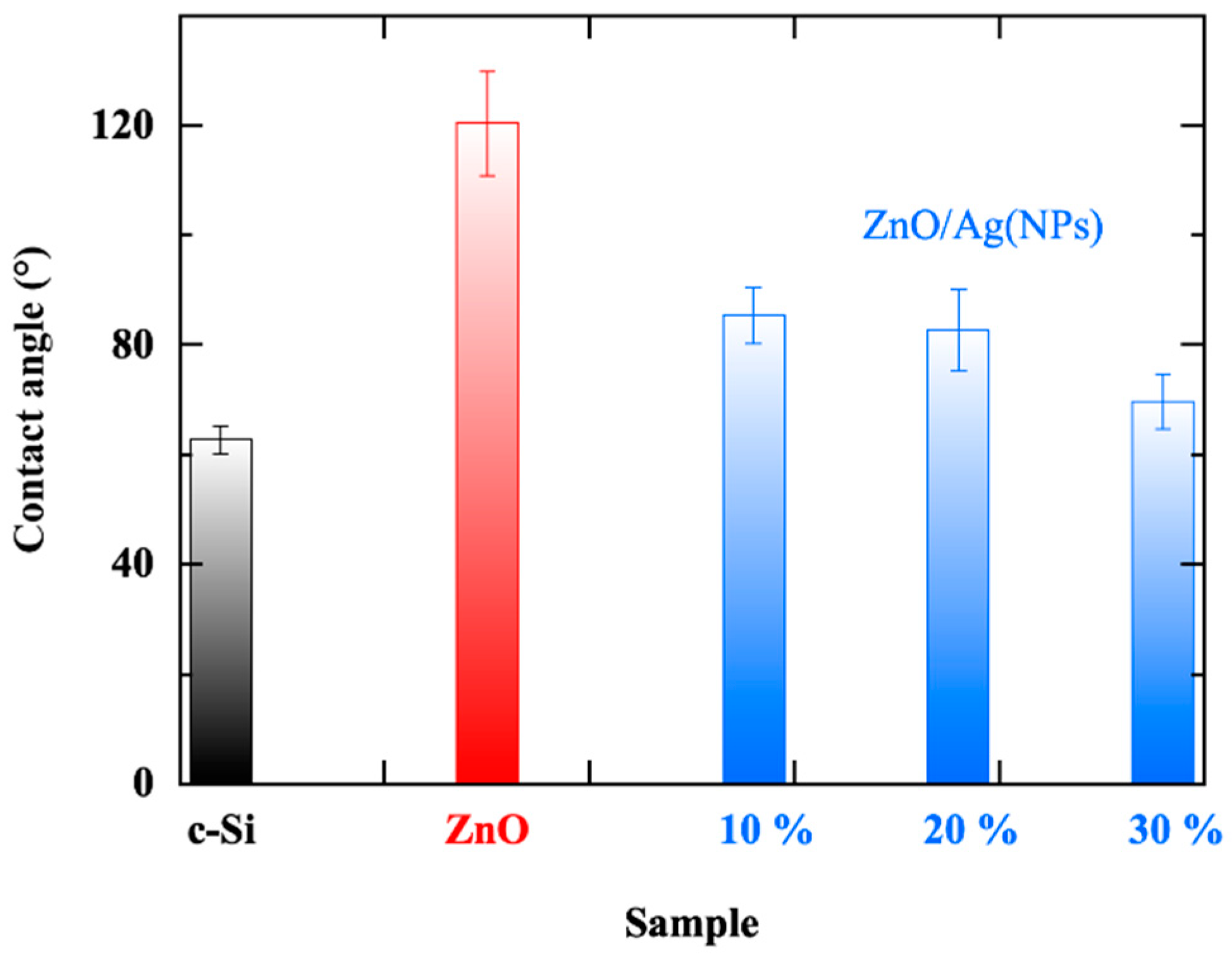 Coatings 12 01782 g008