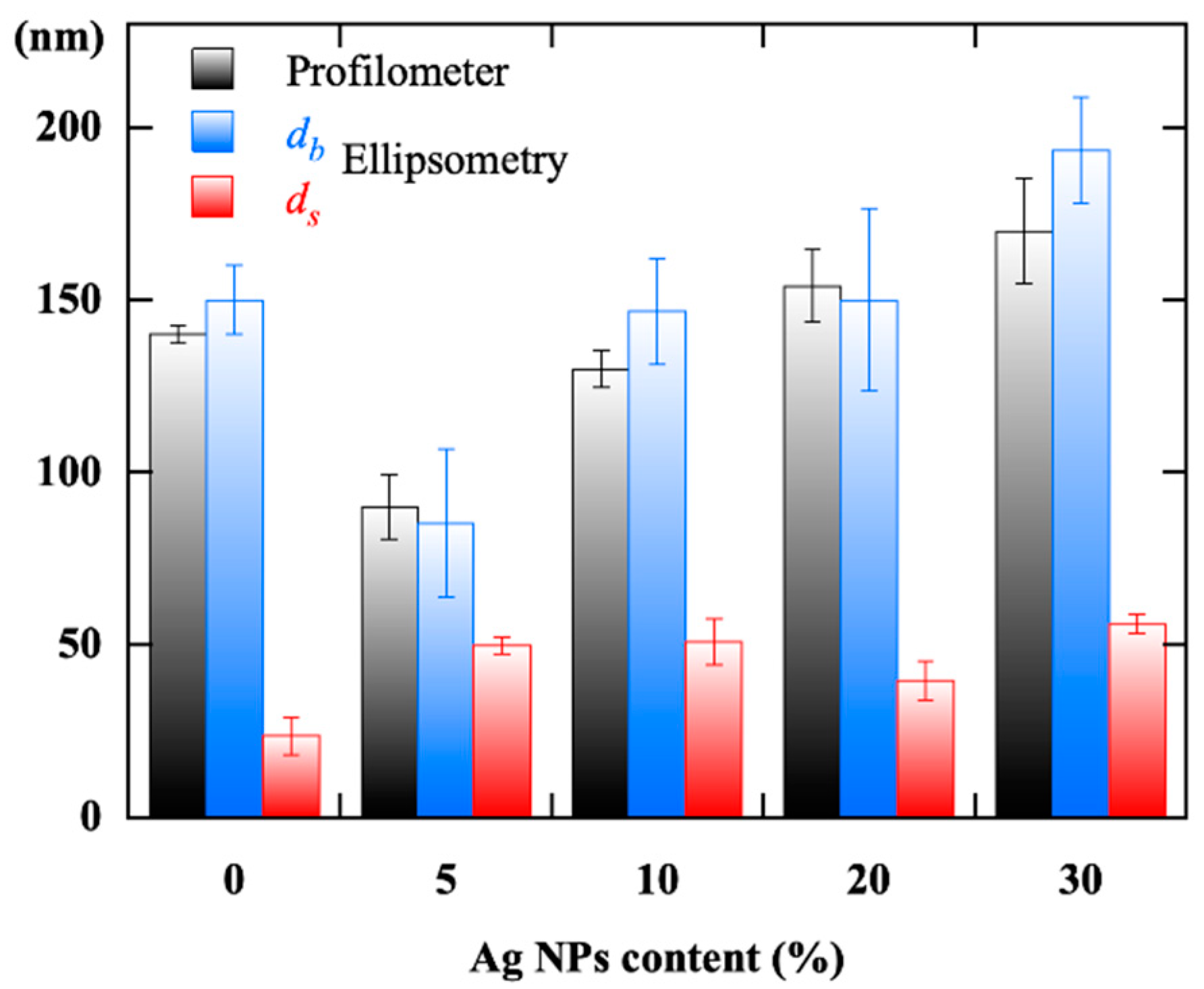 Coatings 12 01782 g009