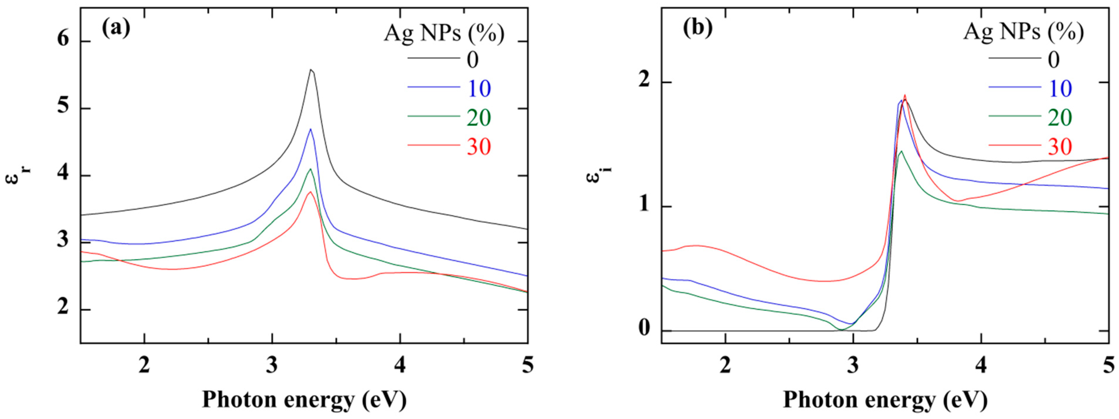 Coatings 12 01782 g010