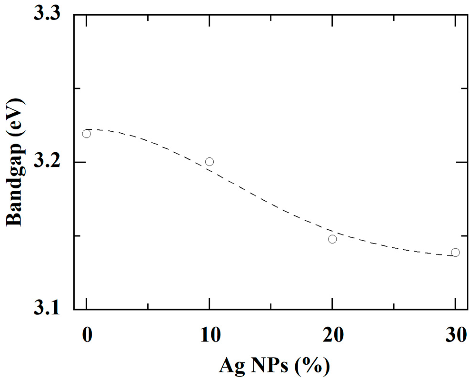 Coatings 12 01782 g011