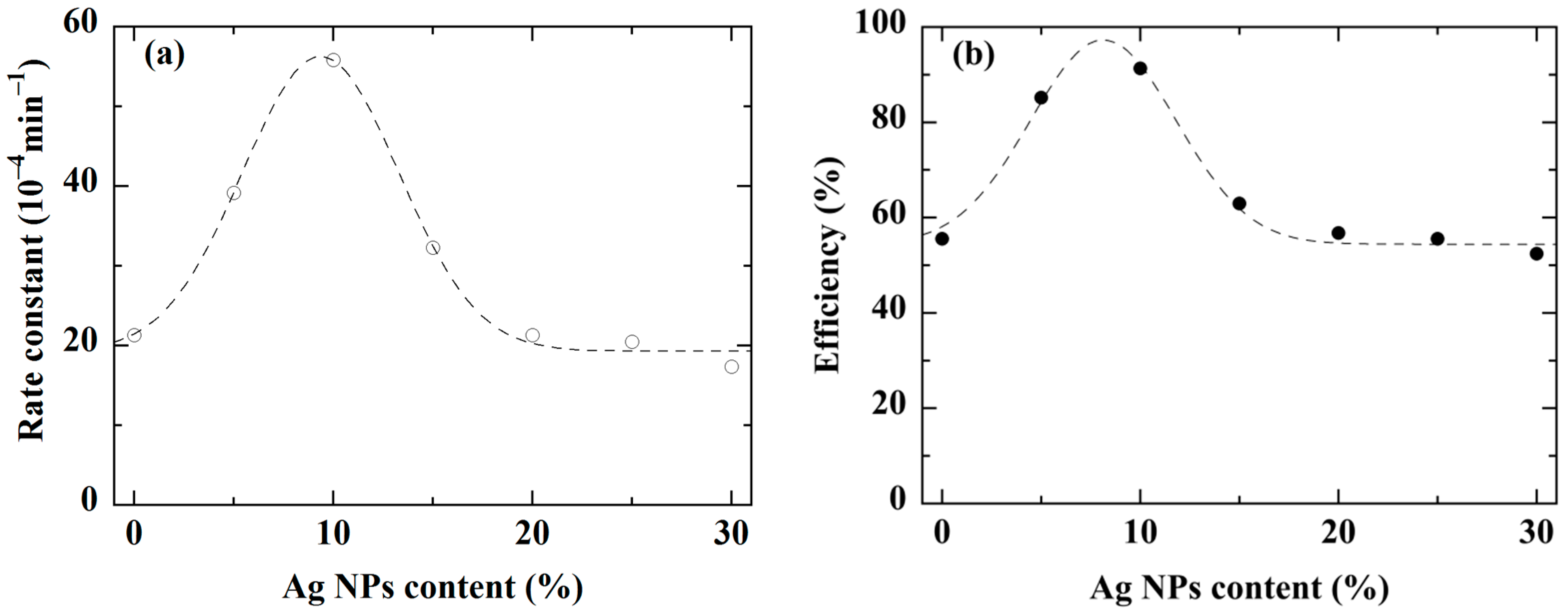 Coatings 12 01782 g012