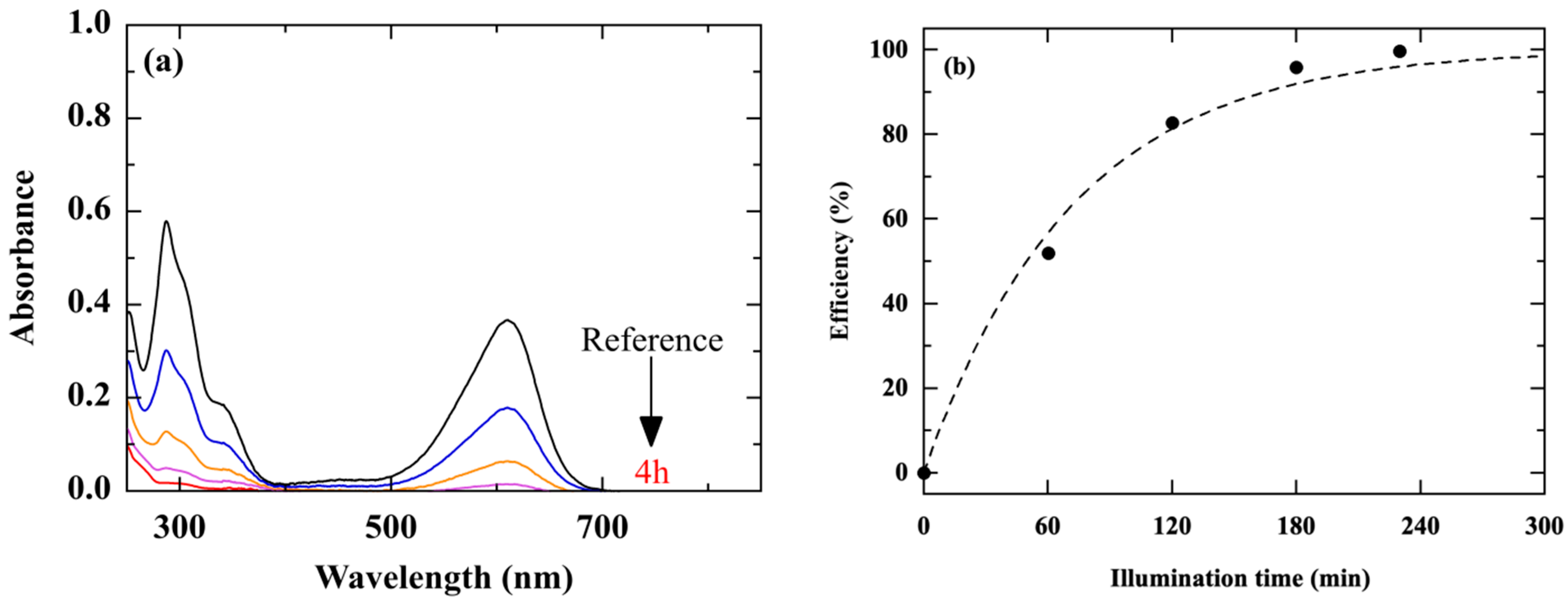 Coatings 12 01782 g016
