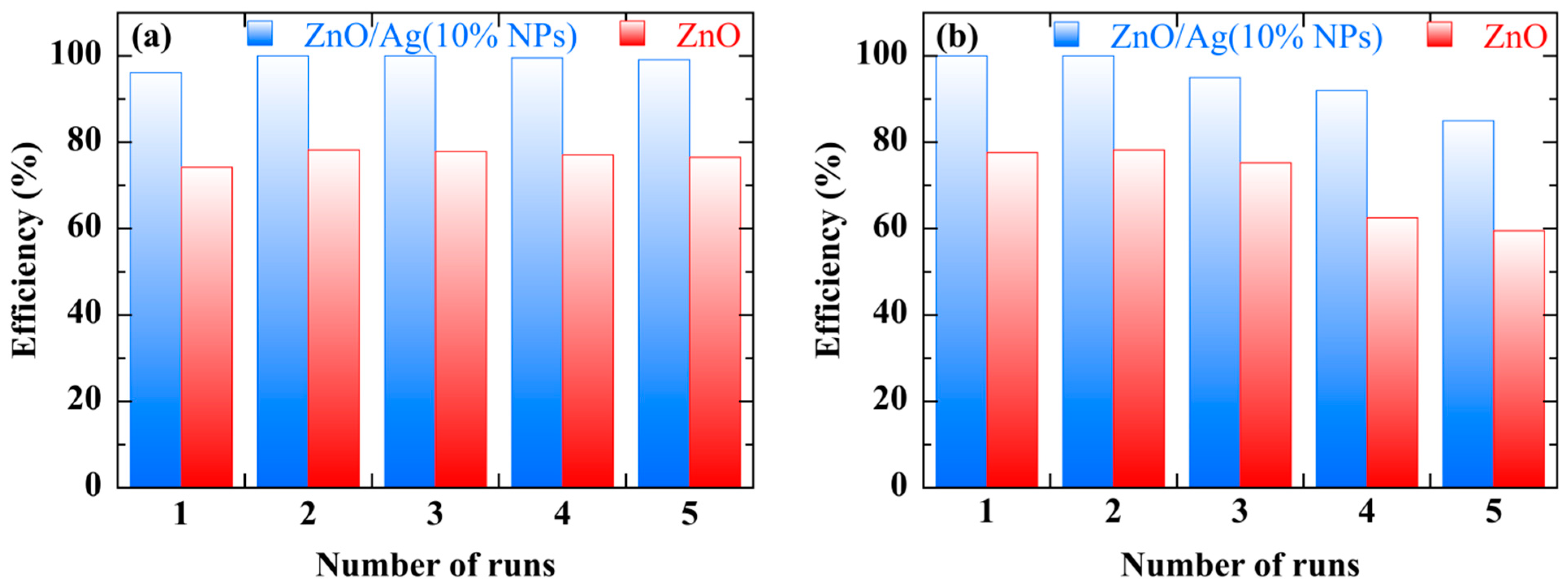 Coatings 12 01782 g017