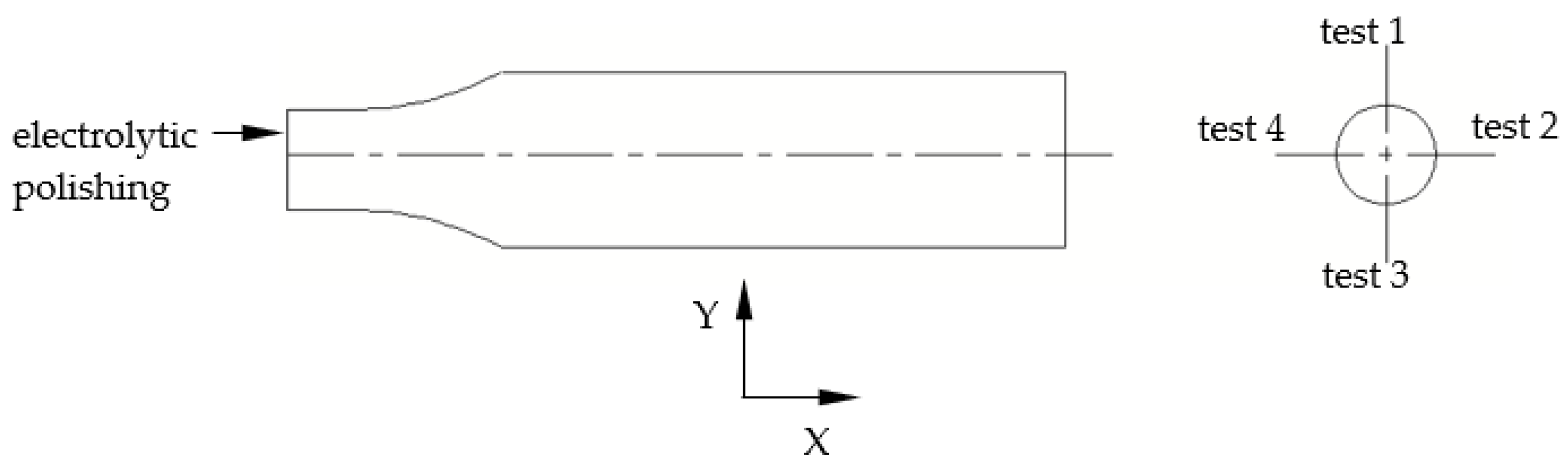 Coatings 12 01783 g003 550