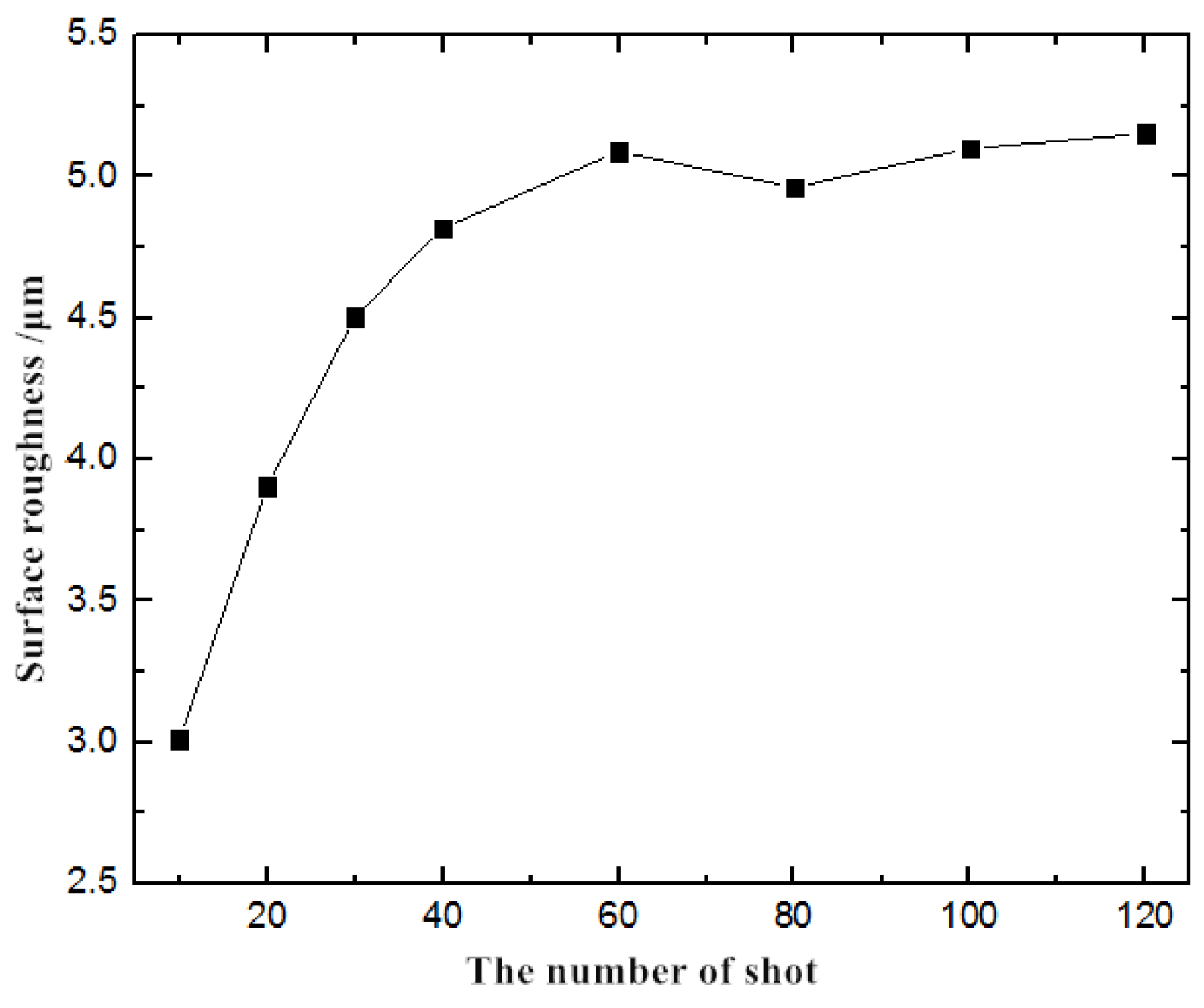 Coatings 12 01783 g007 550