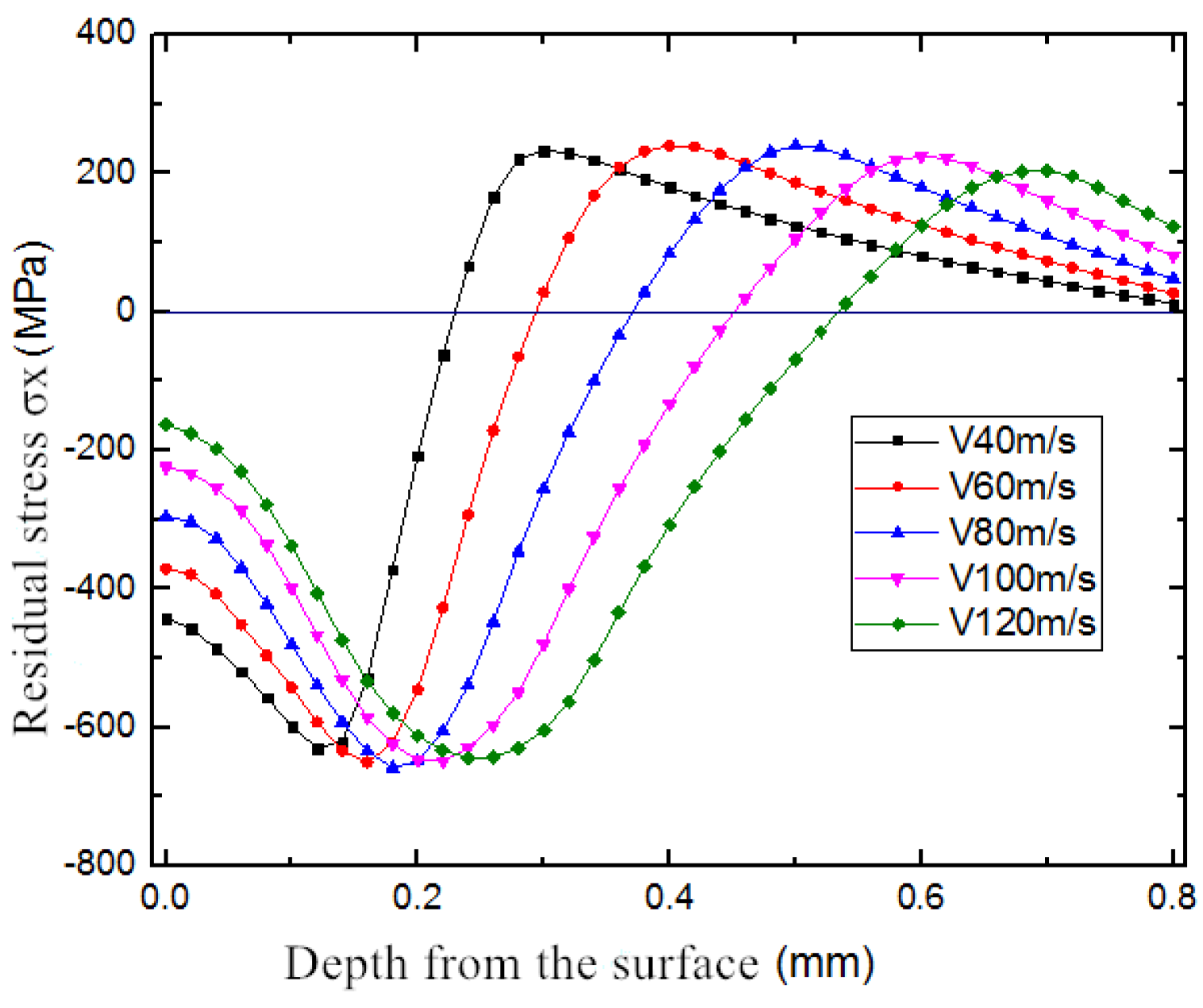 Coatings 12 01783 g008 550