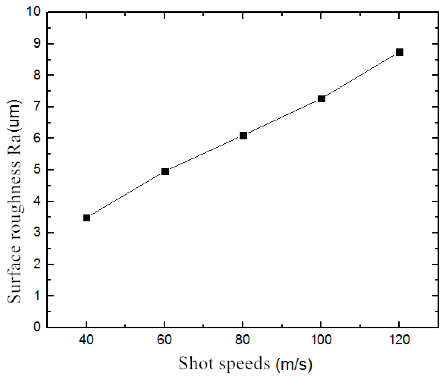 Coatings 12 01783 g009 550