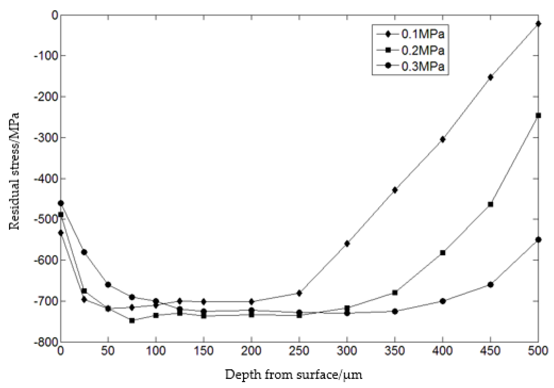 Coatings 12 01783 g010 550