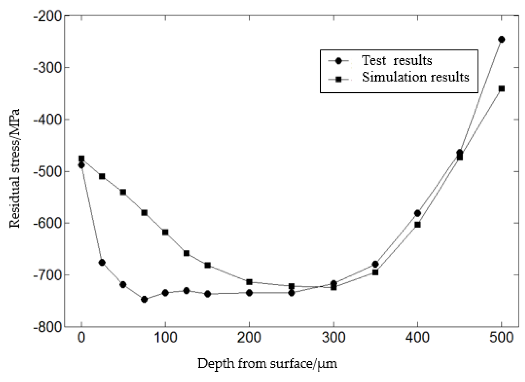 Coatings 12 01783 g011 550
