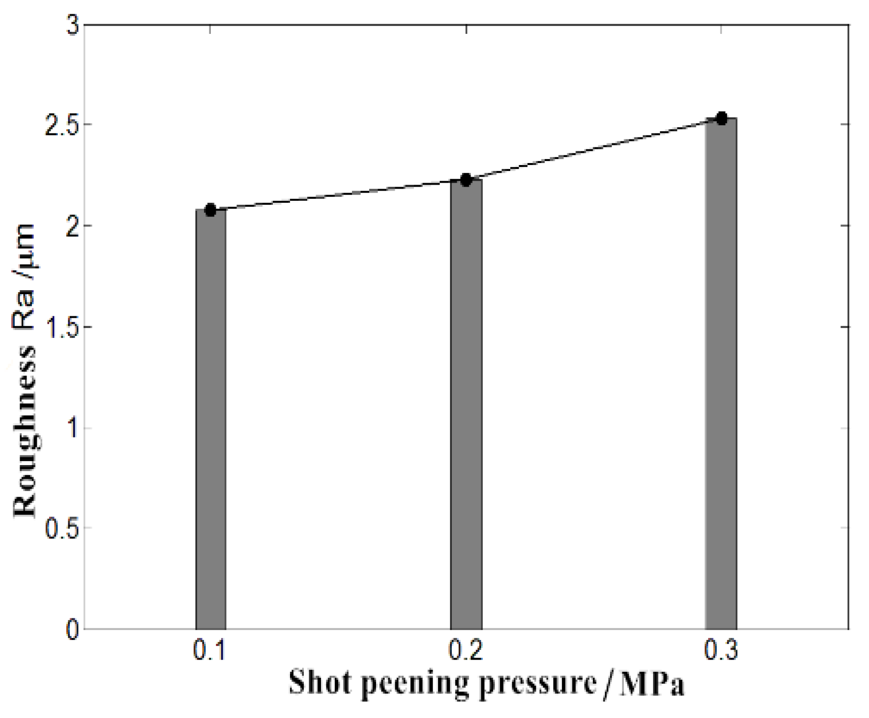 Coatings 12 01783 g013 550