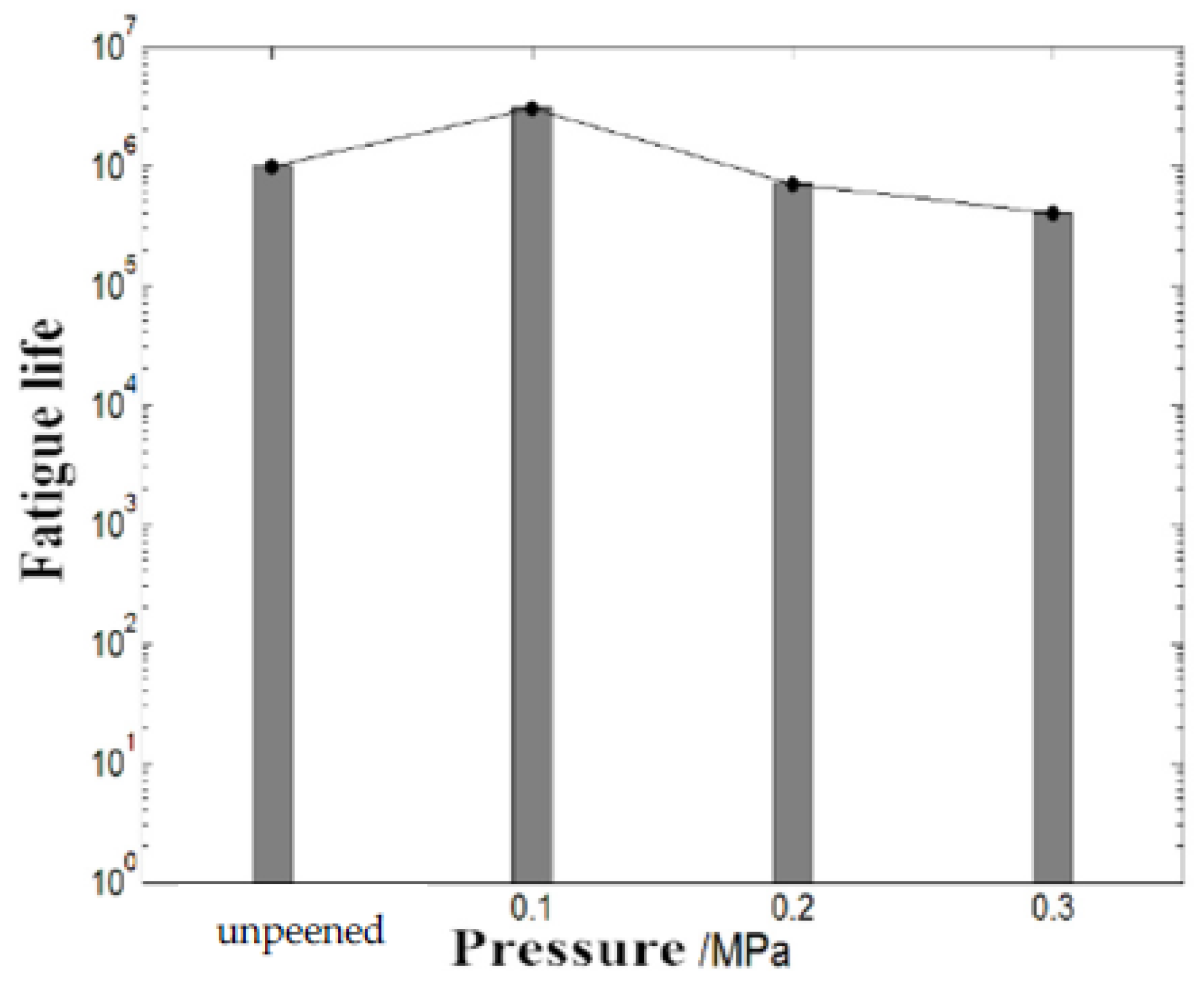 Coatings 12 01783 g016 550
