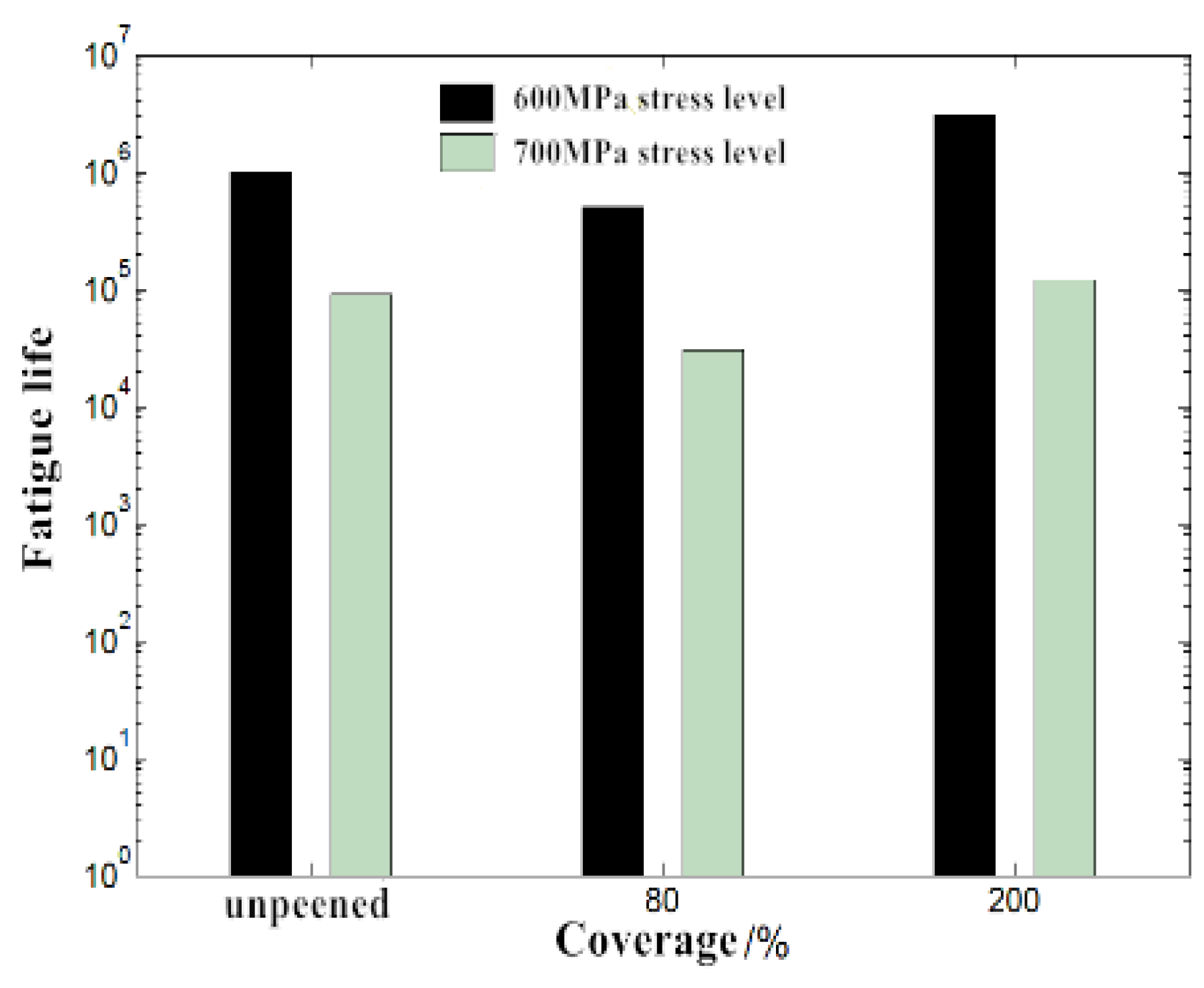 Coatings 12 01783 g017 550