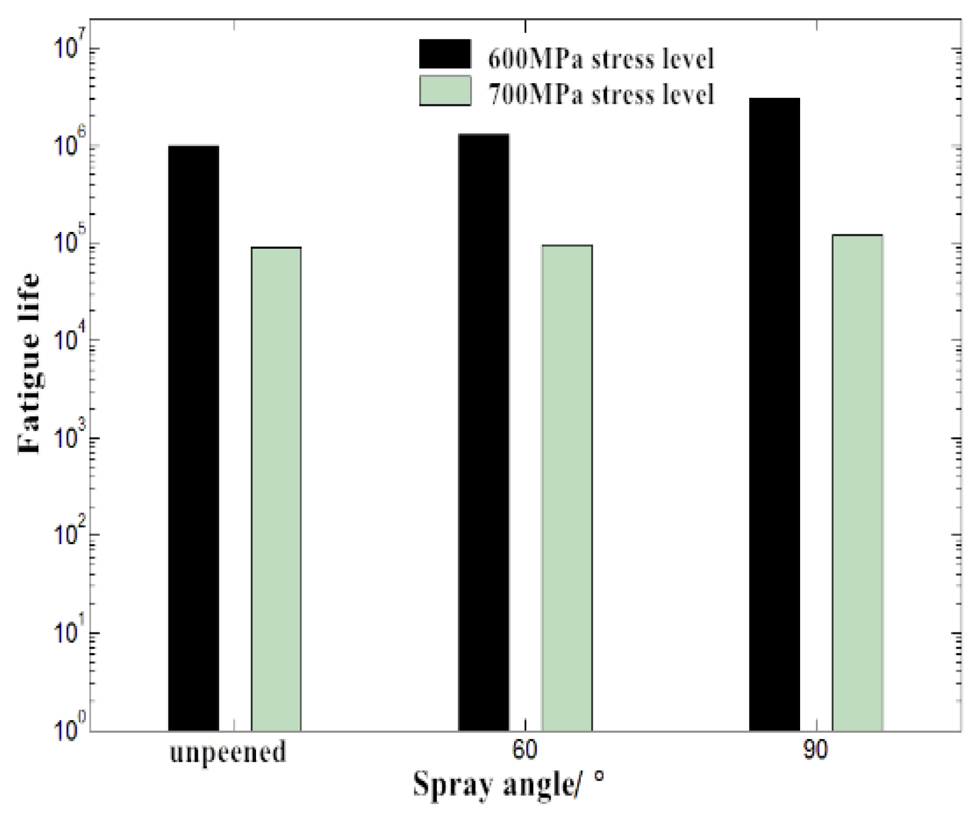 Coatings 12 01783 g018 550