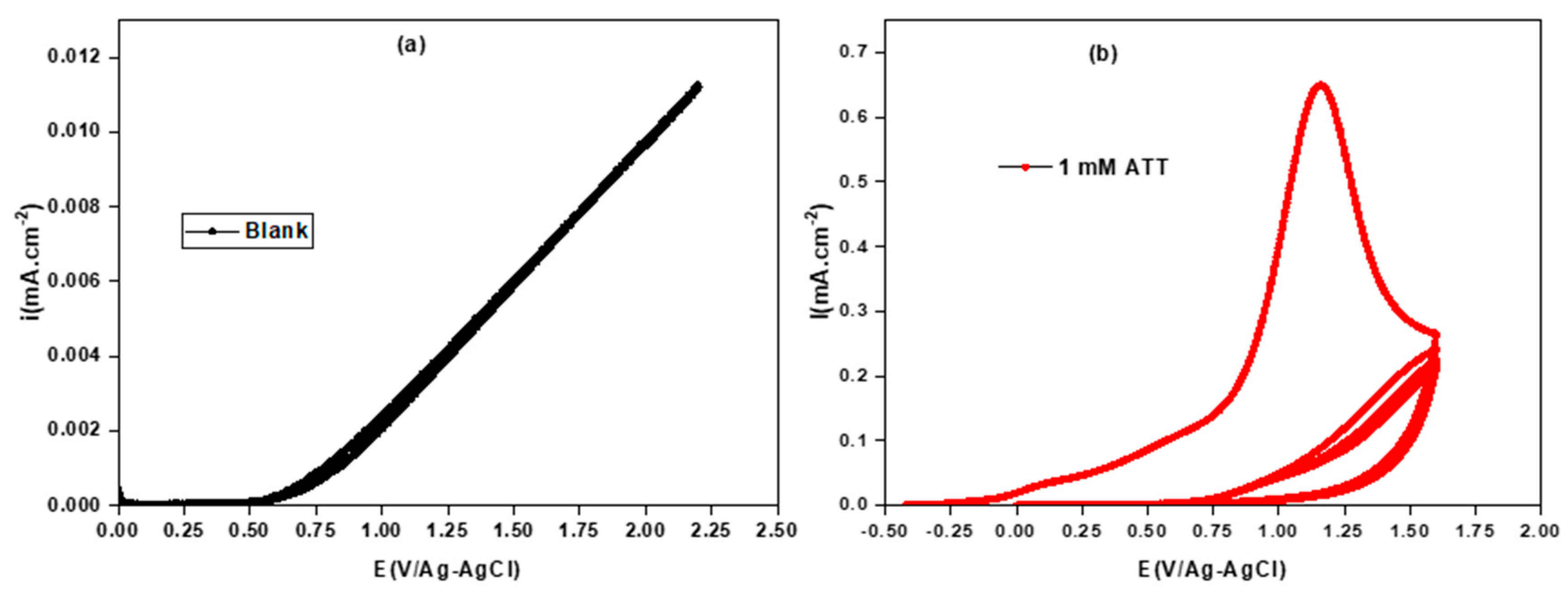 Coatings 12 01784 g001 Coatings 12 01784 g001