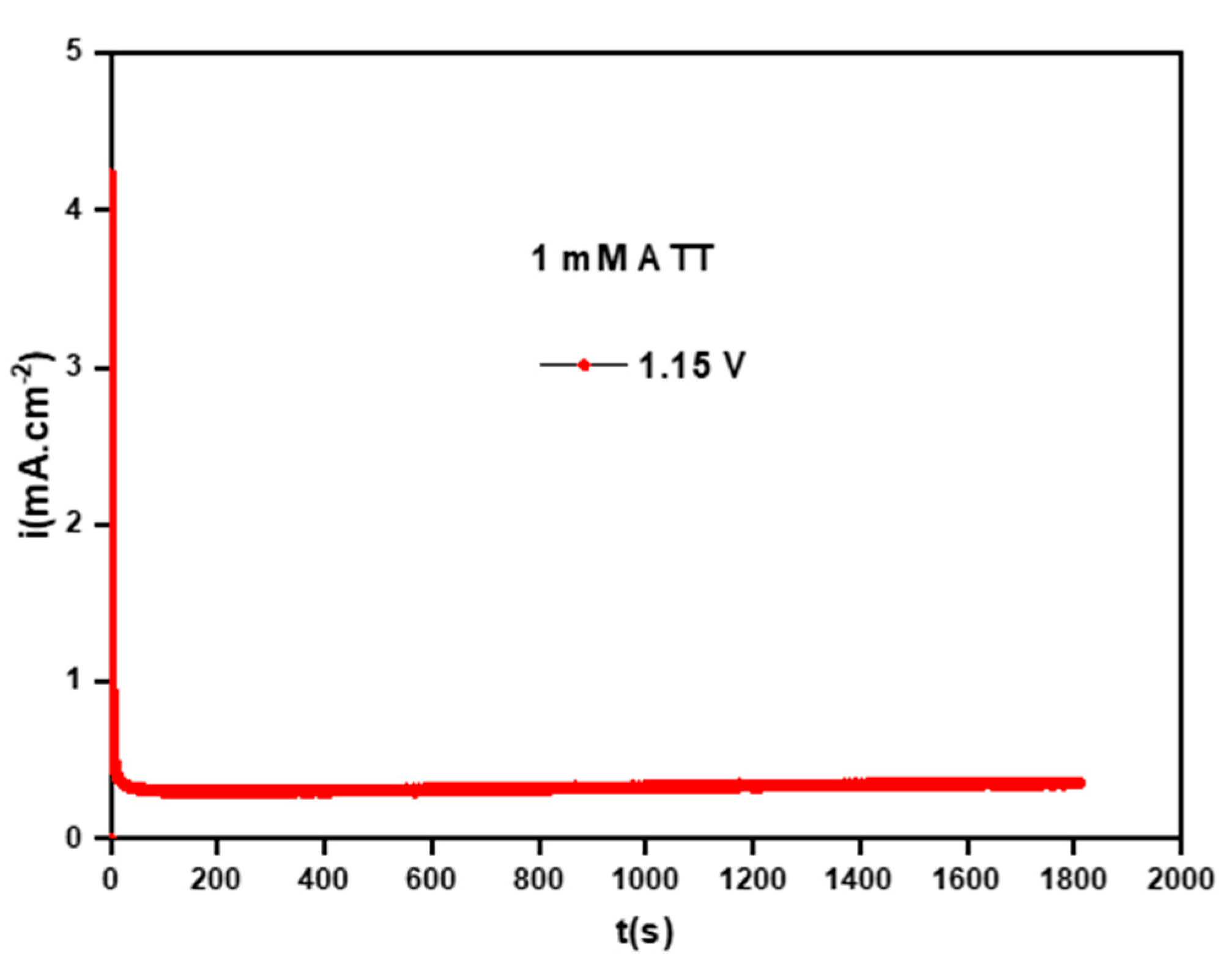 Coatings 12 01784 g002 Coatings 12 01784 g002