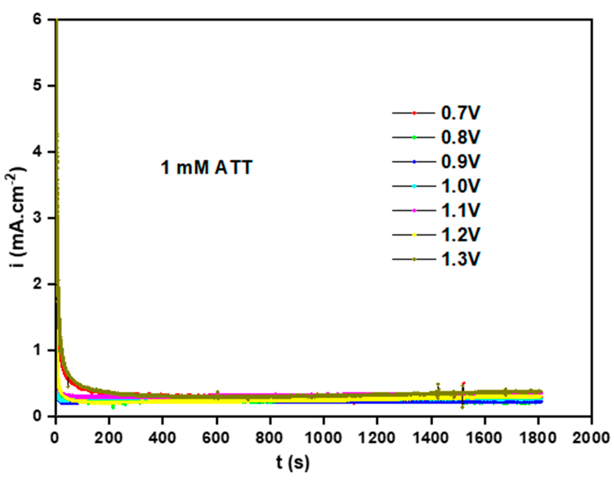 Coatings 12 01784 g004 Coatings 12 01784 g004