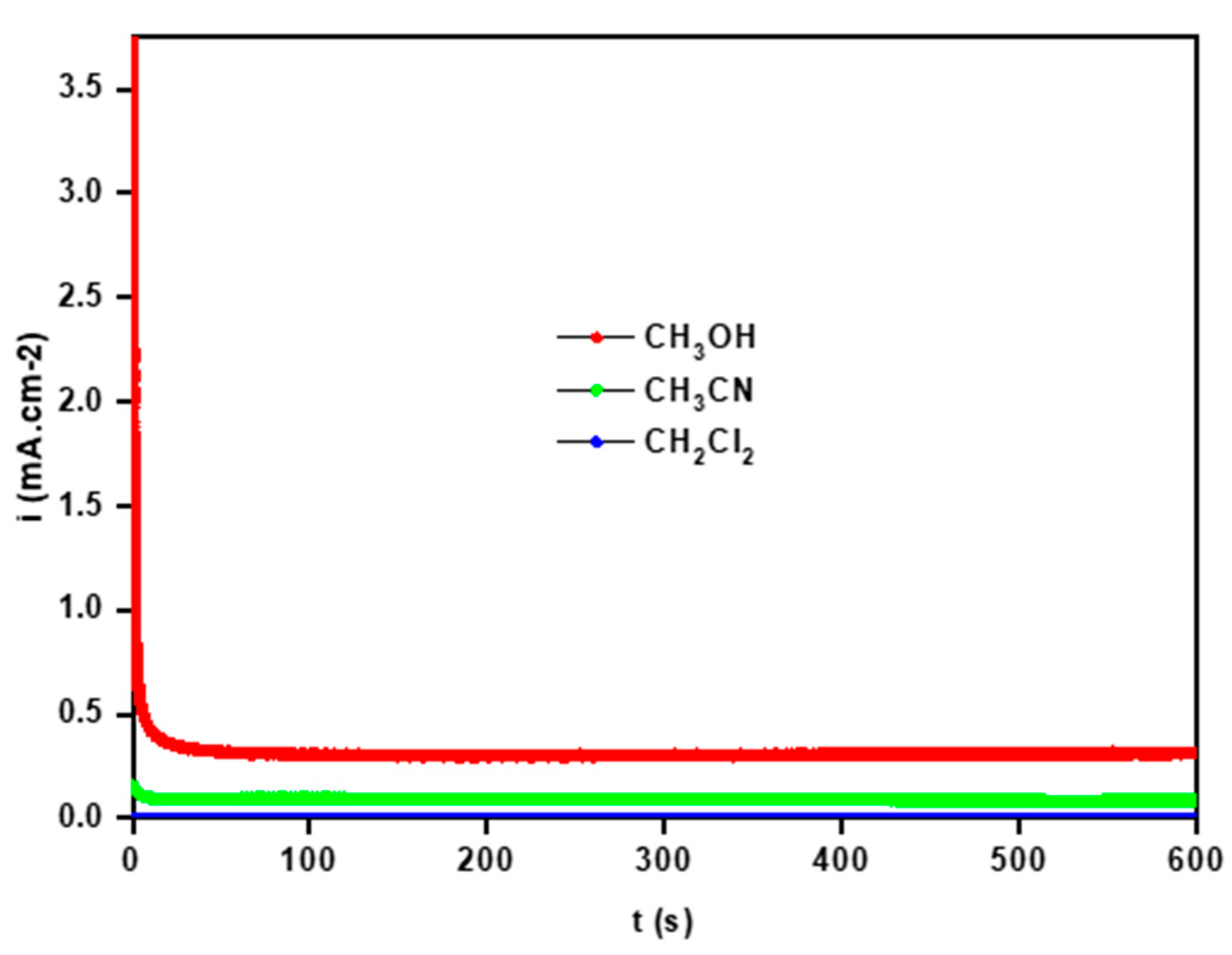 Coatings 12 01784 g006 Coatings 12 01784 g006