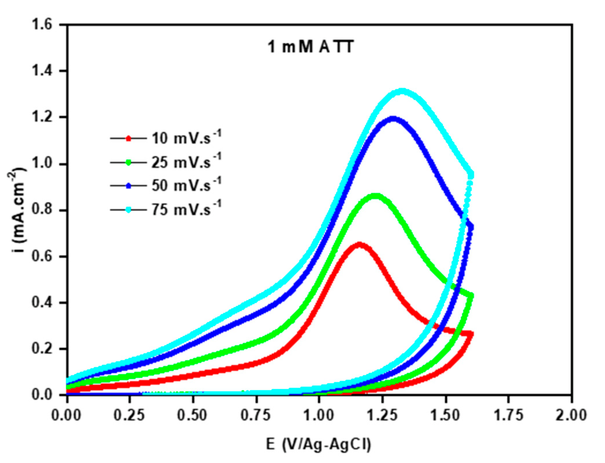 Coatings 12 01784 g007 Coatings 12 01784 g007