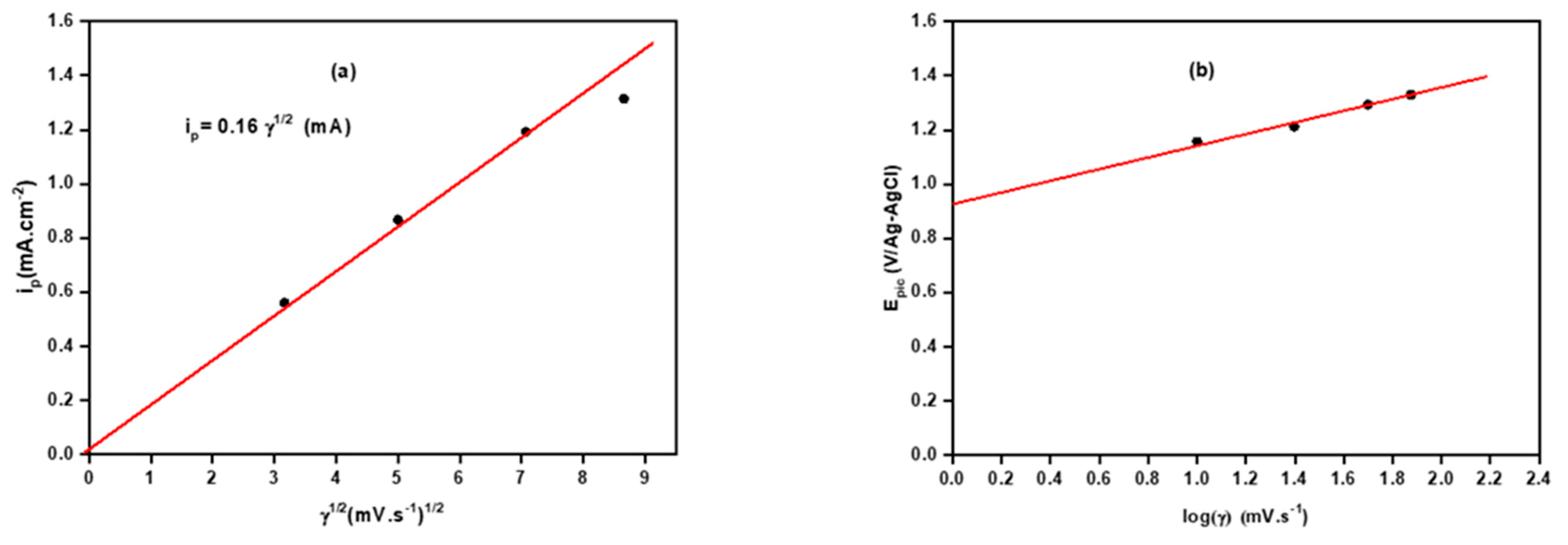 Coatings 12 01784 g008 Coatings 12 01784 g008