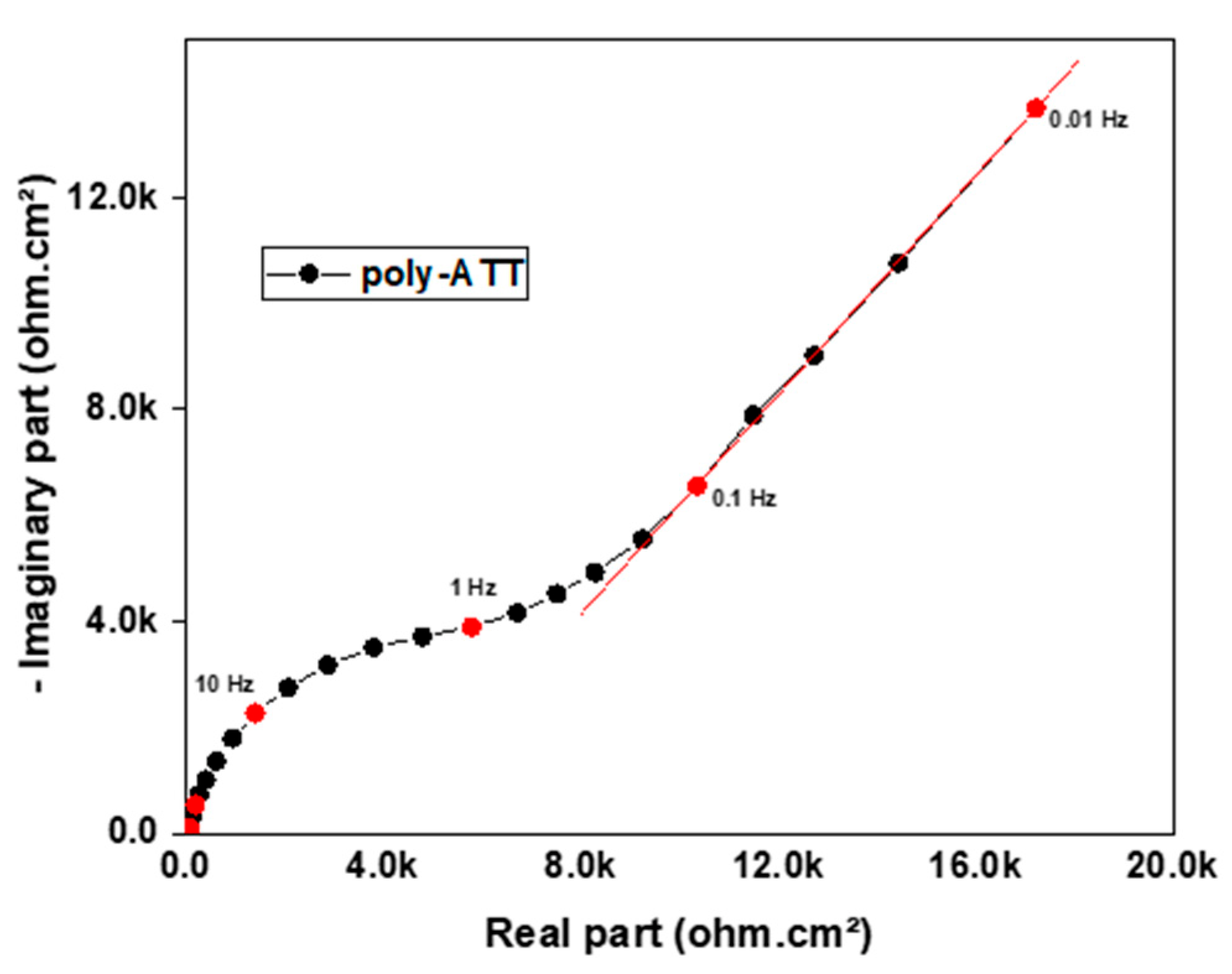 Coatings 12 01784 g009 Coatings 12 01784 g009