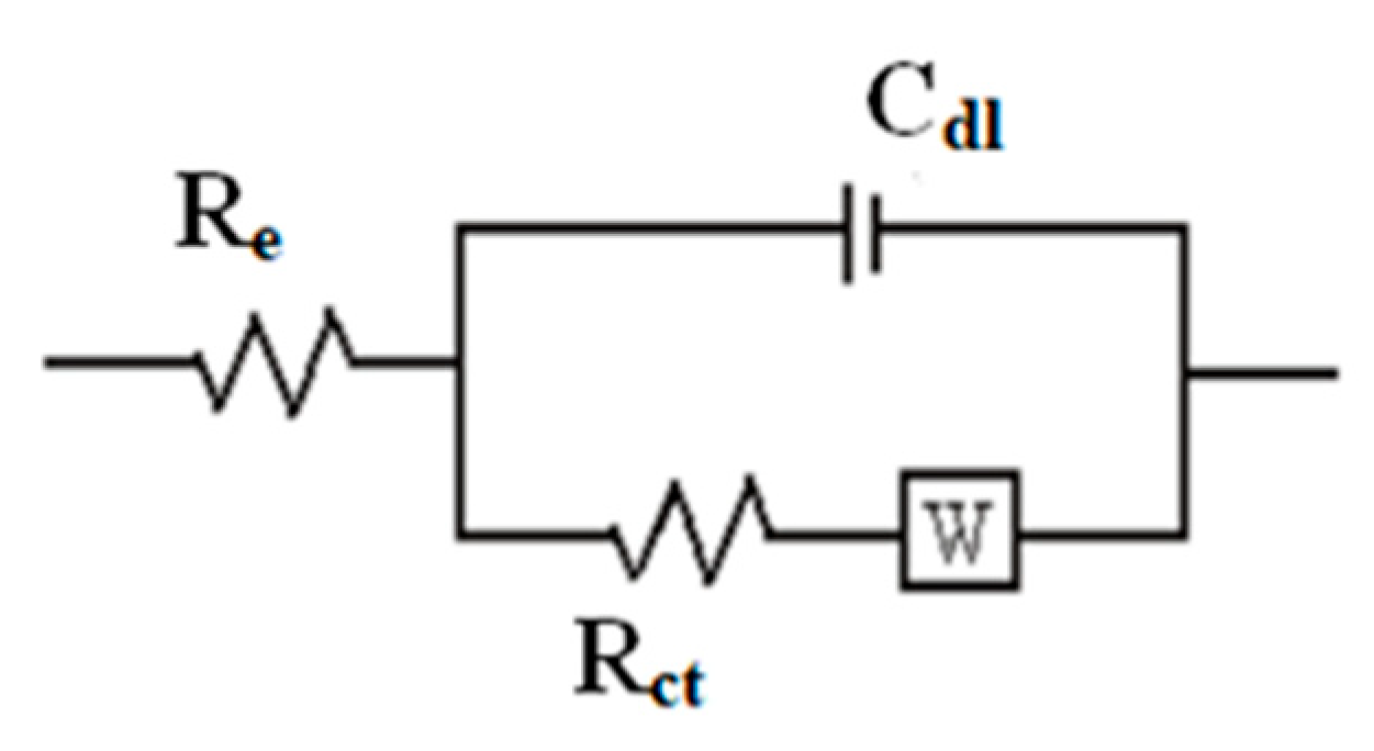 Coatings 12 01784 g010 Coatings 12 01784 g010